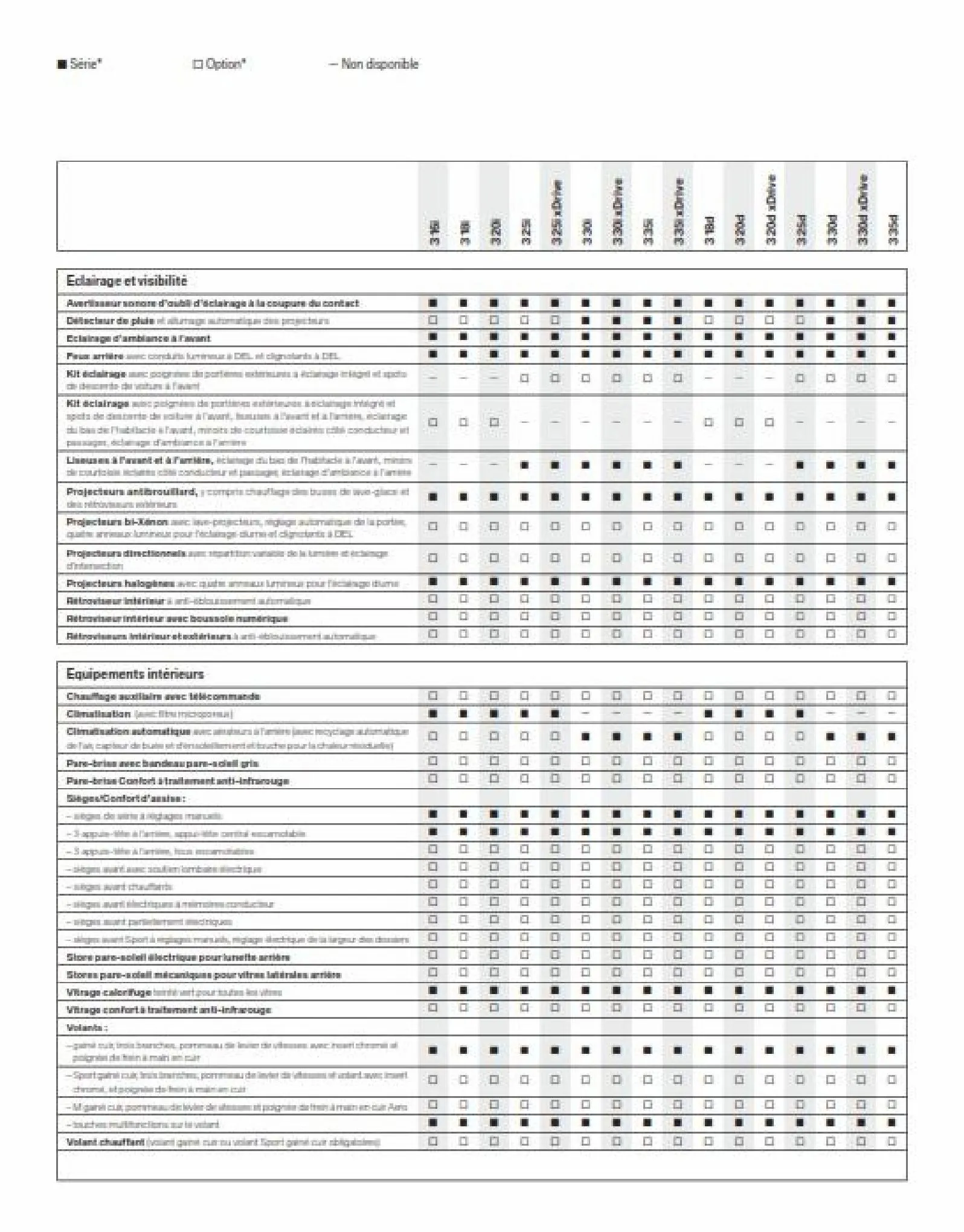 Catalogue BWM Serie 3 Berline, page 00032