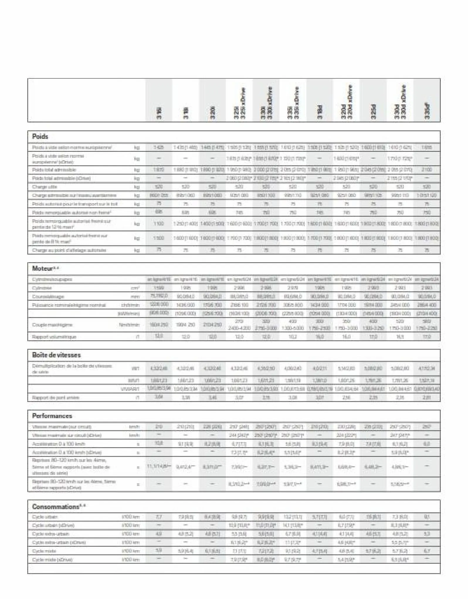 Catalogue BWM Serie 3 Berline, page 00035