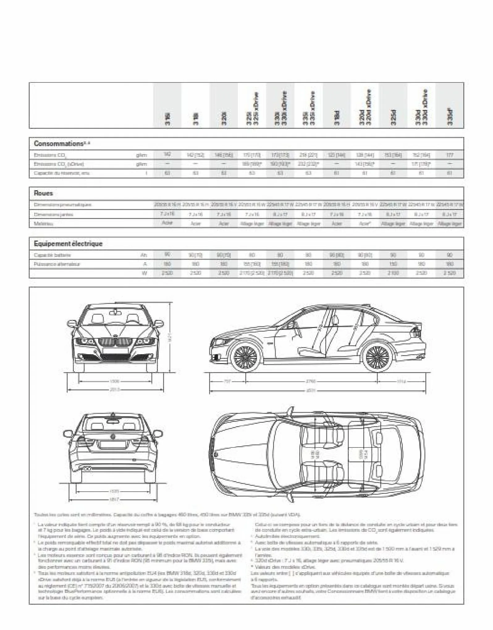 Catalogue BWM Serie 3 Berline, page 00036