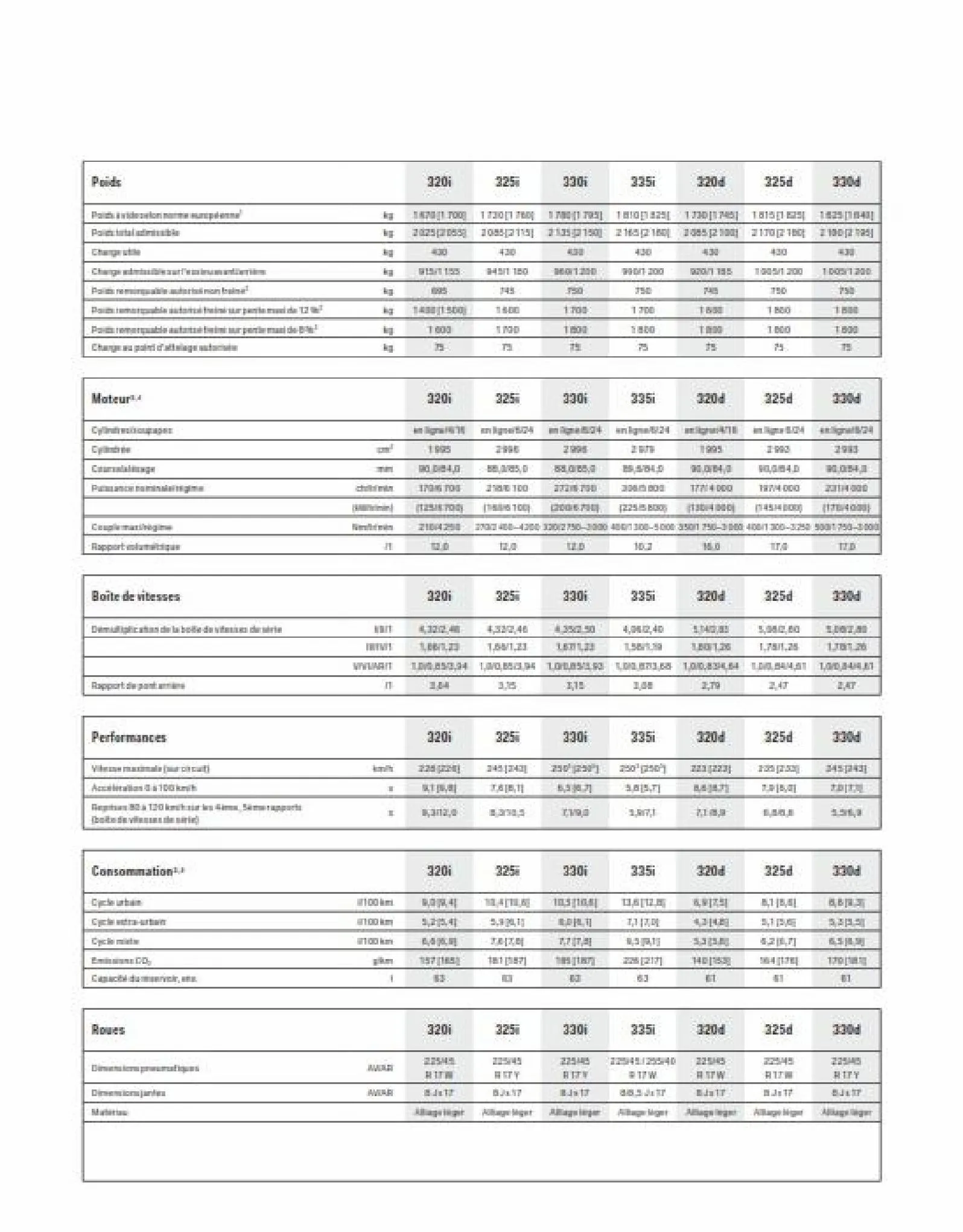 Catalogue BWM Serie 3 Cabriolet, page 00027