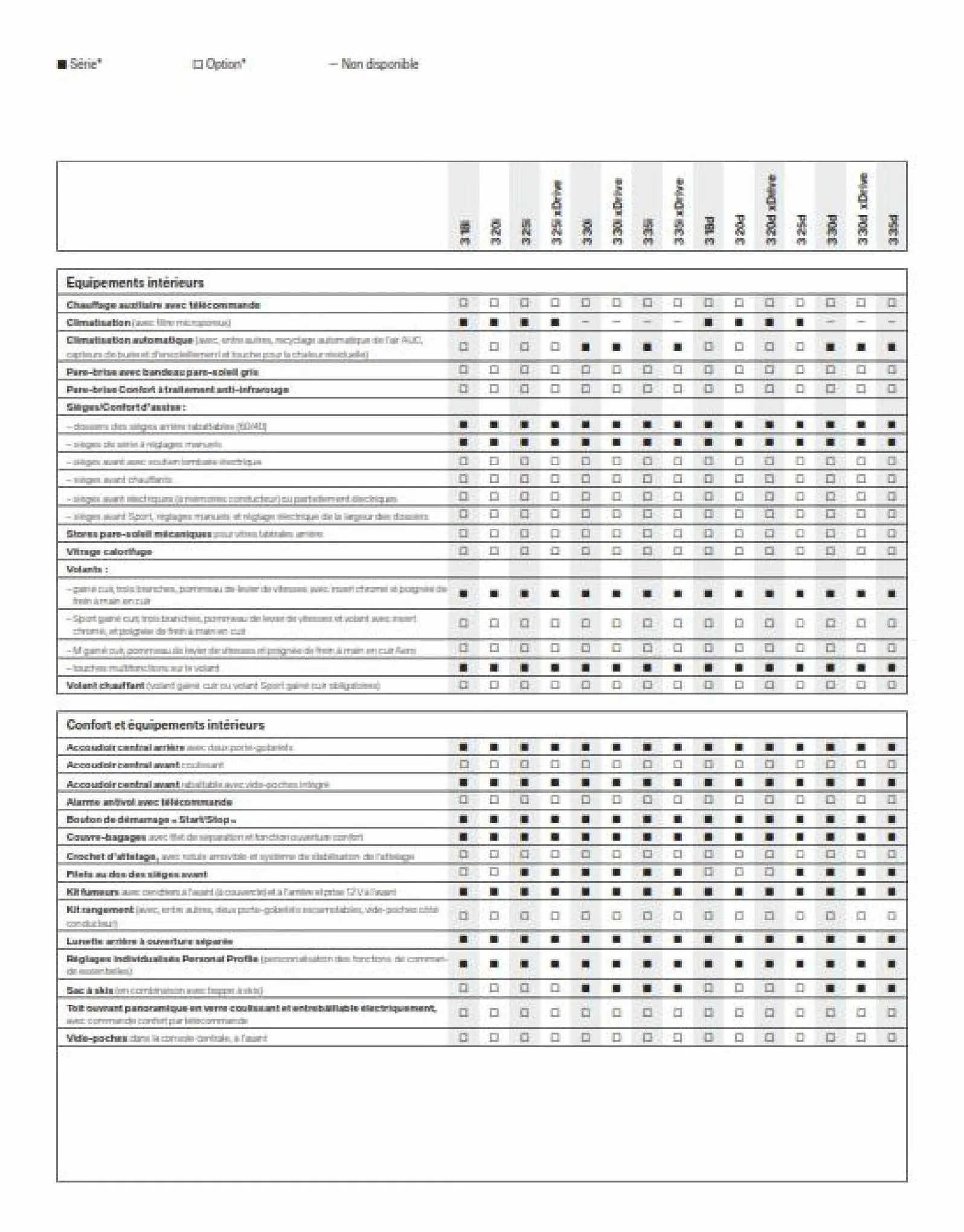 Catalogue BWM Serie 3 Touring, page 00033