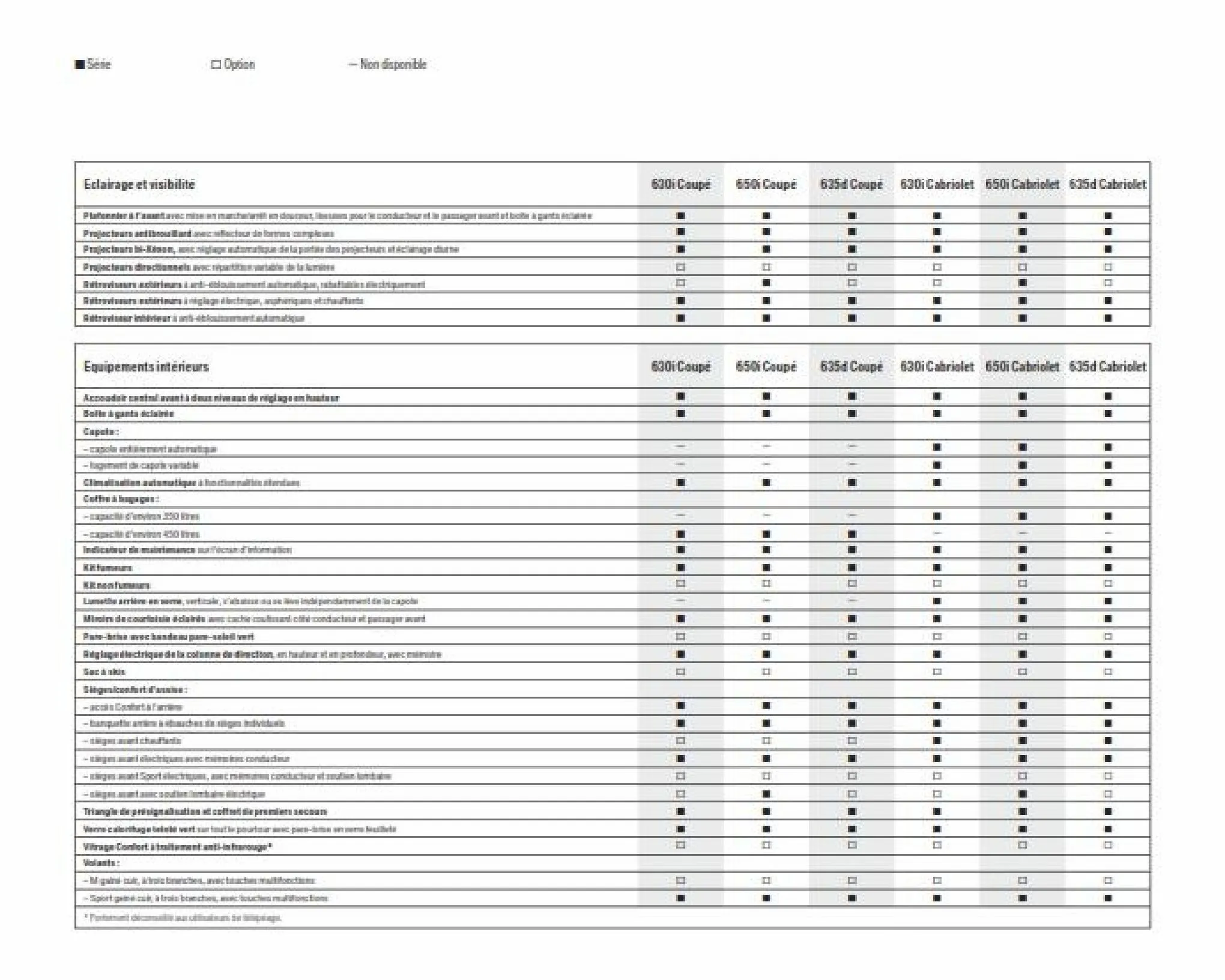 Catalogue BWM Serie 6 Coupe Cabriolet, page 00031