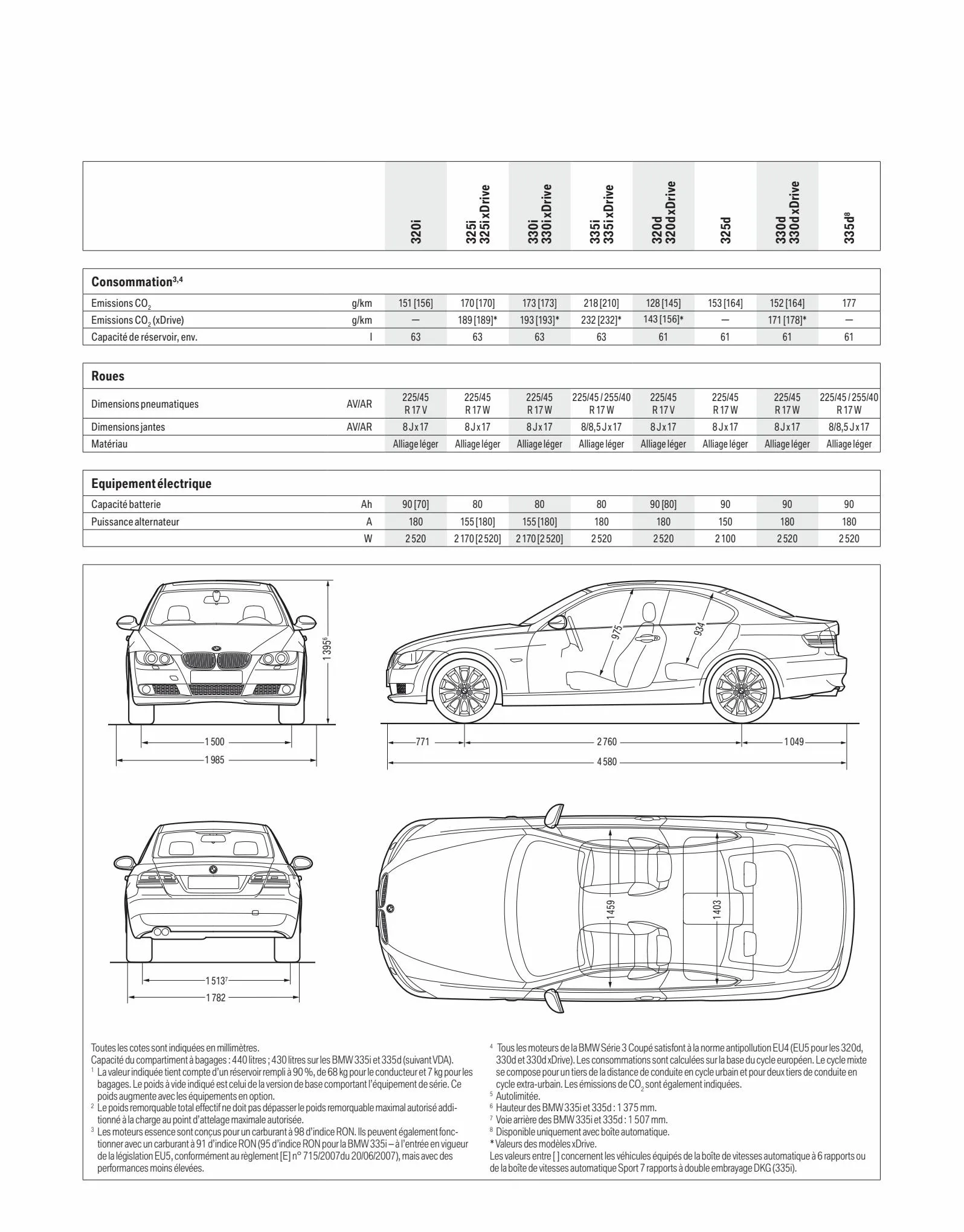 Catalogue BMW Série 3 Coupé, page 00022