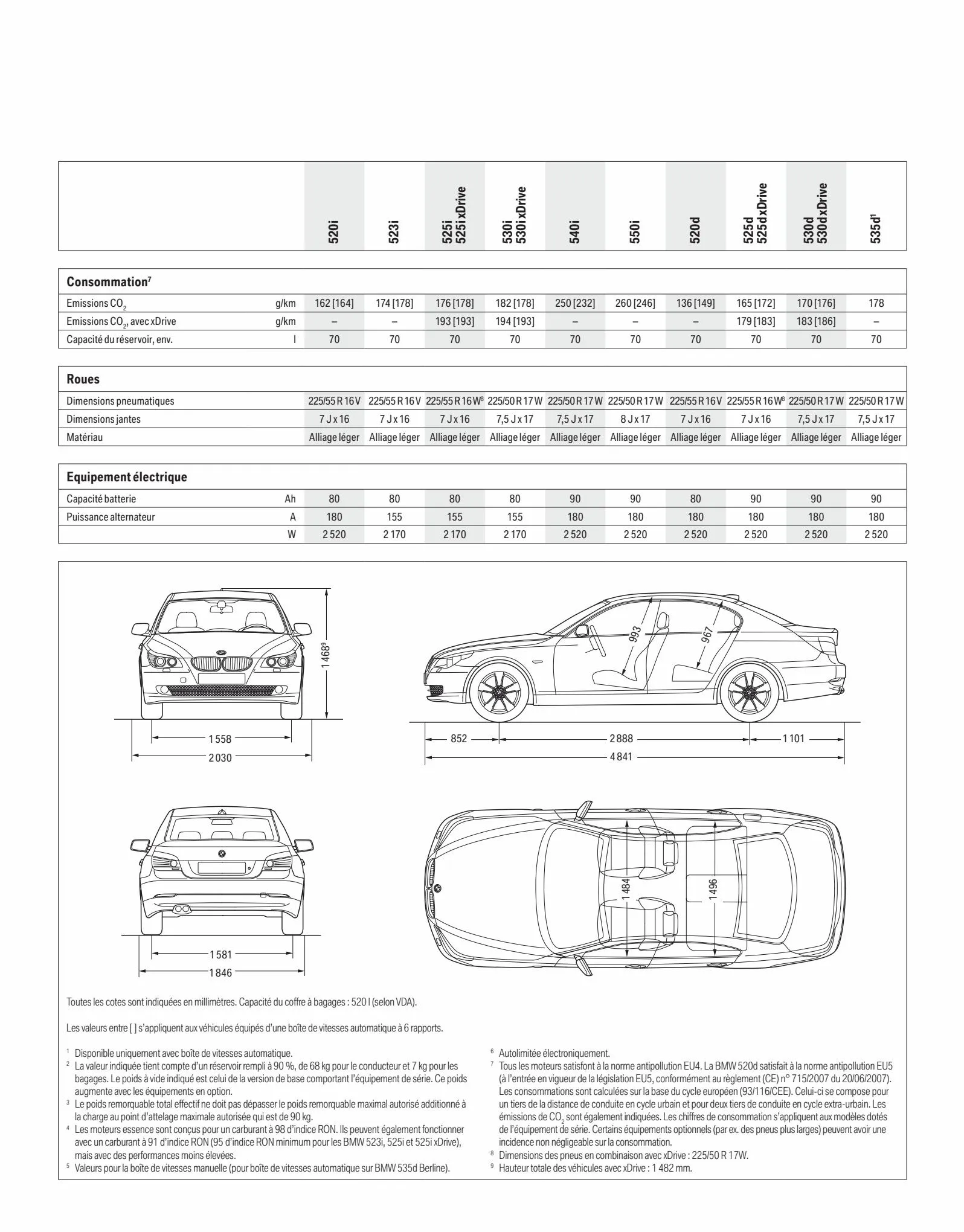 Catalogue BMW Série 5 Berline, page 00024