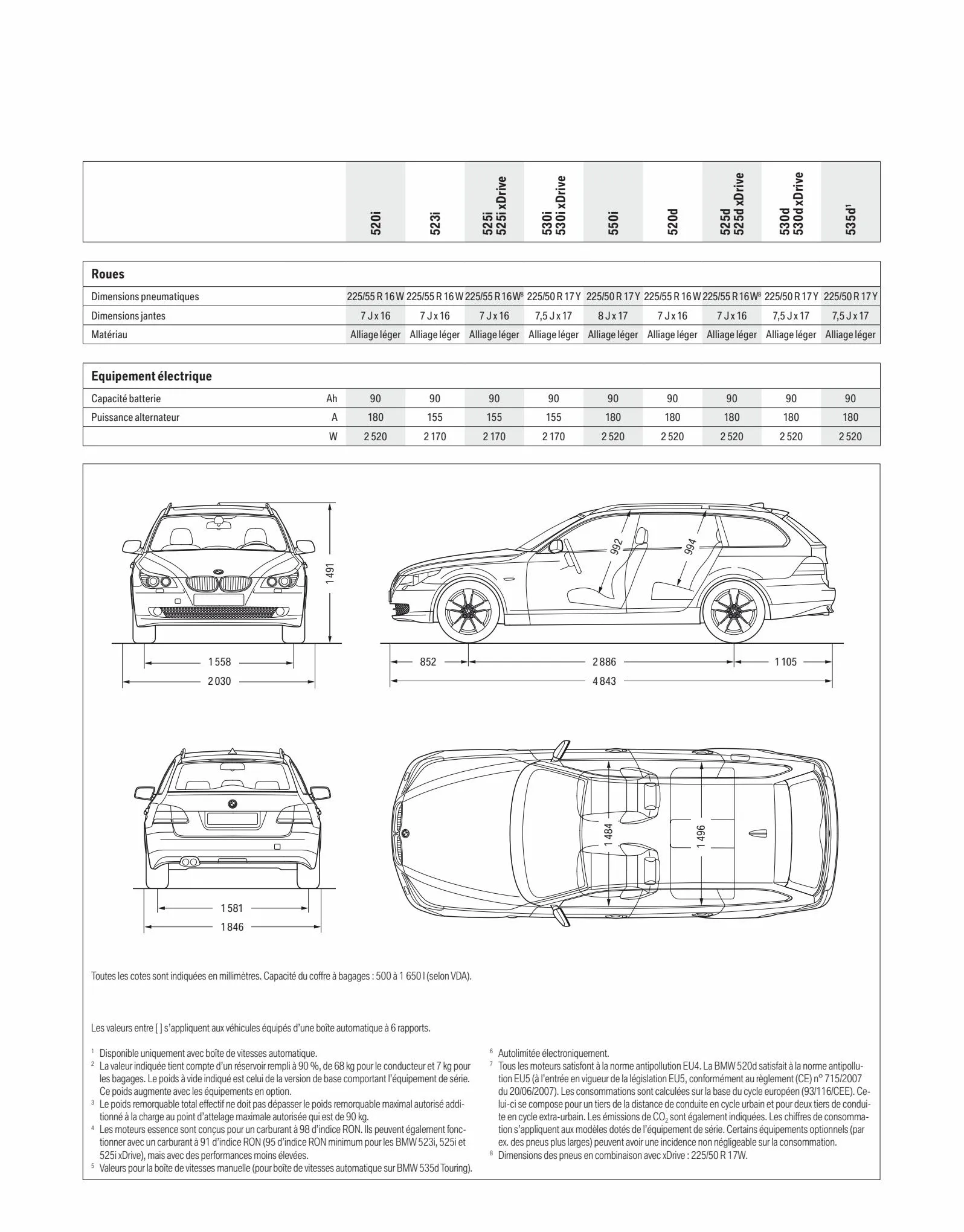 Catalogue BMW Série 5 Touring, page 00025