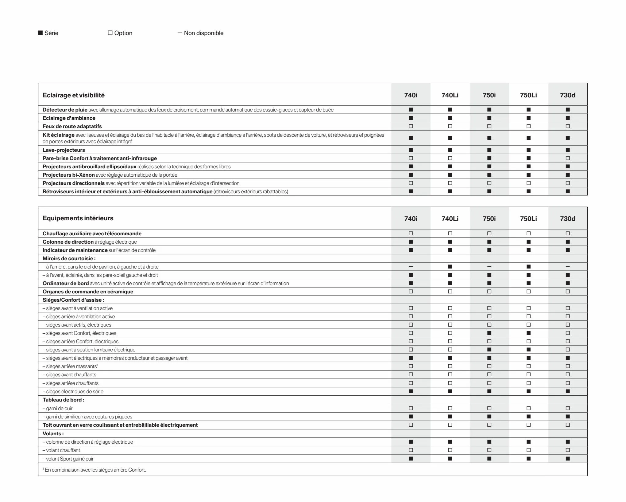 Catalogue BMW Série 7, page 00027