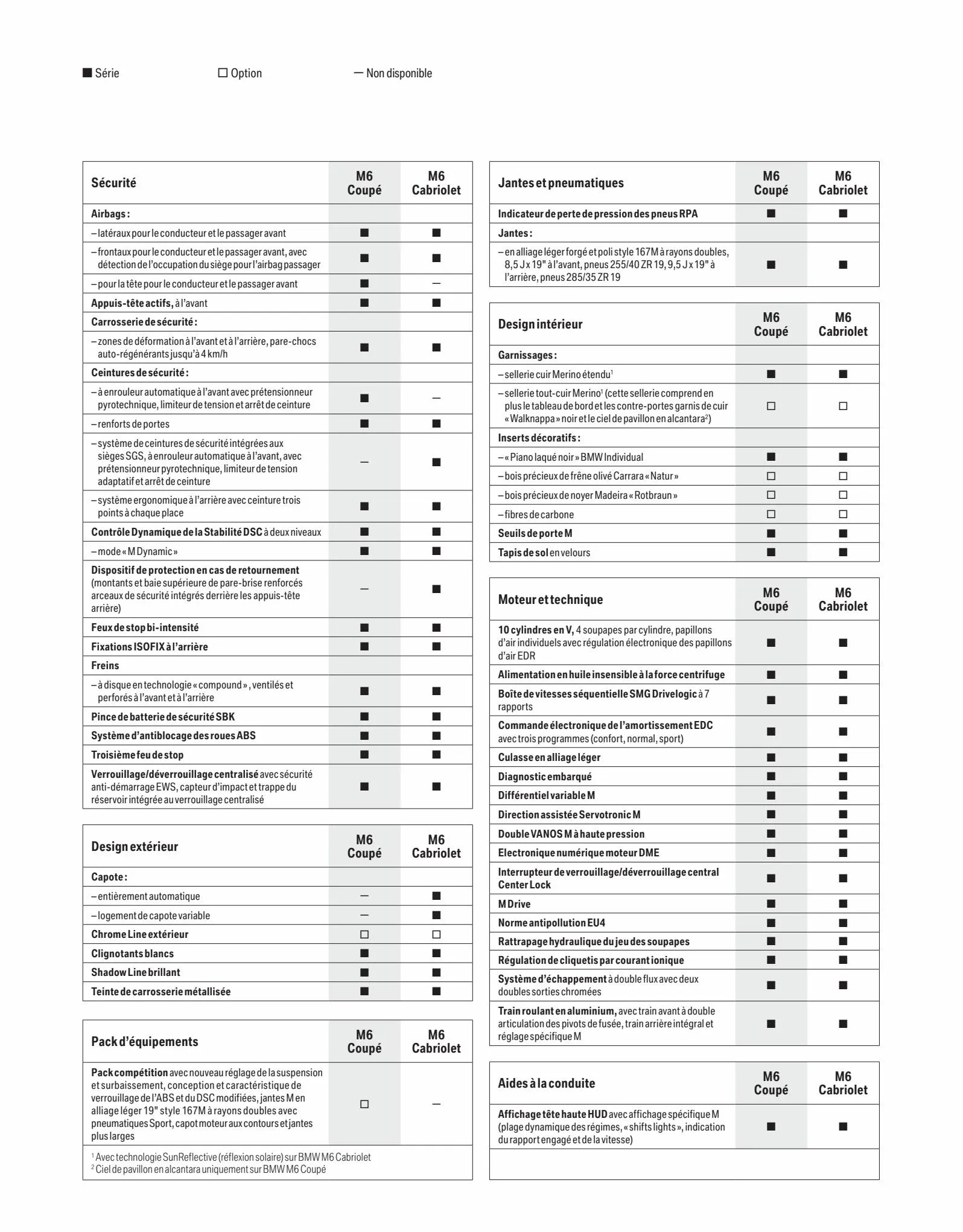 Catalogue BMW M6, page 00012