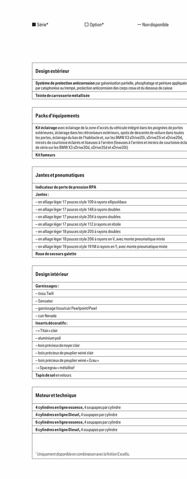 Catalogue BMW X3, page 00034