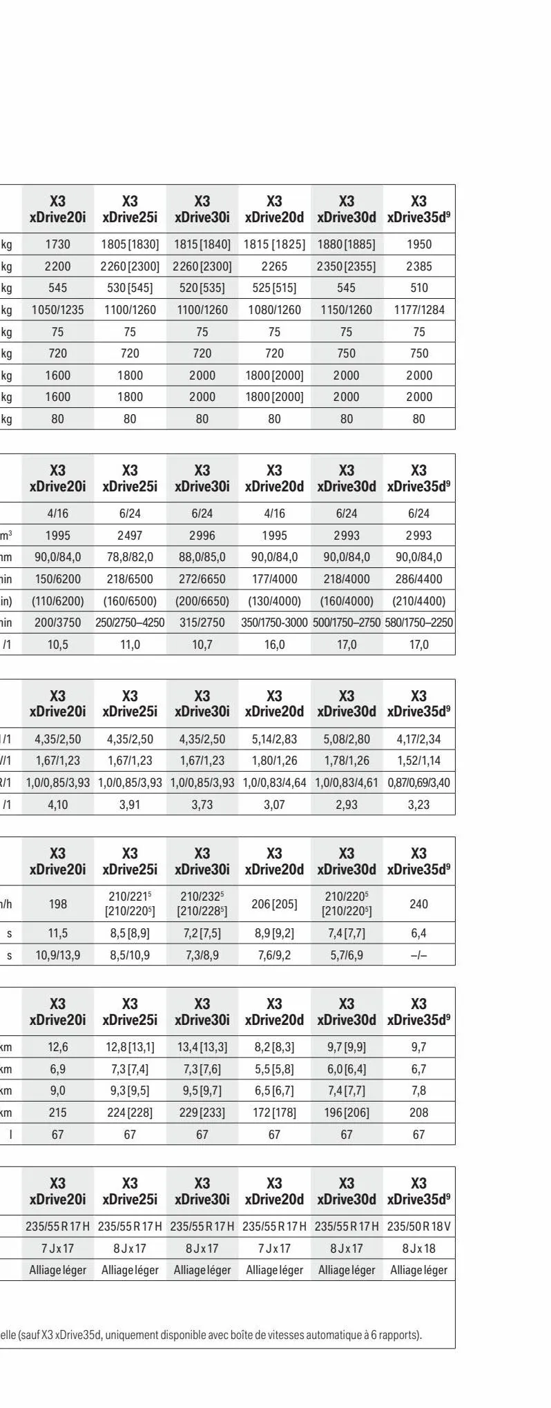 Catalogue BMW X3, page 00043