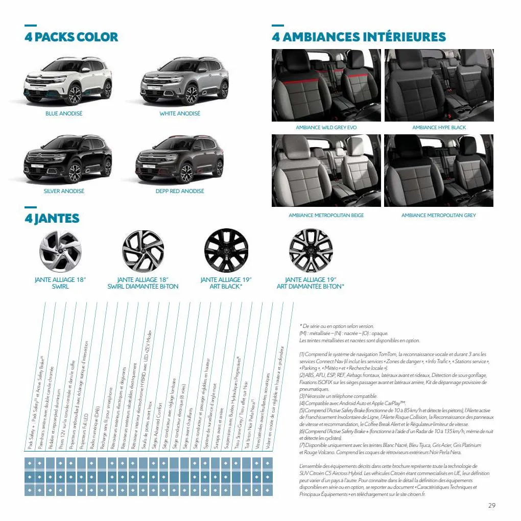 Catalogue Suv Citroën C5 AirCross Hybrid, page 00029