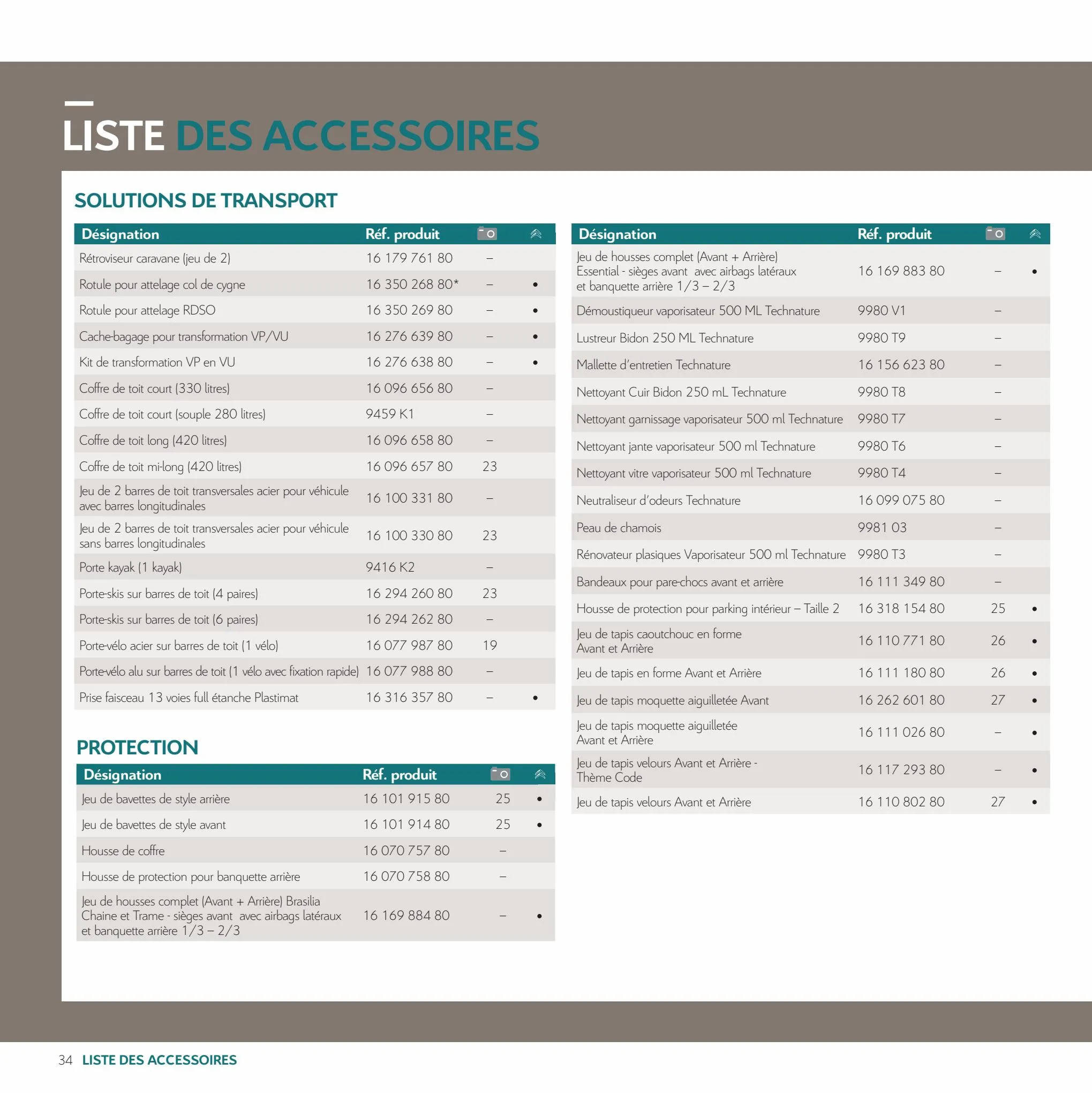 Catalogue Citroën C4 Cactus Catalogue Accessoires, page 00034