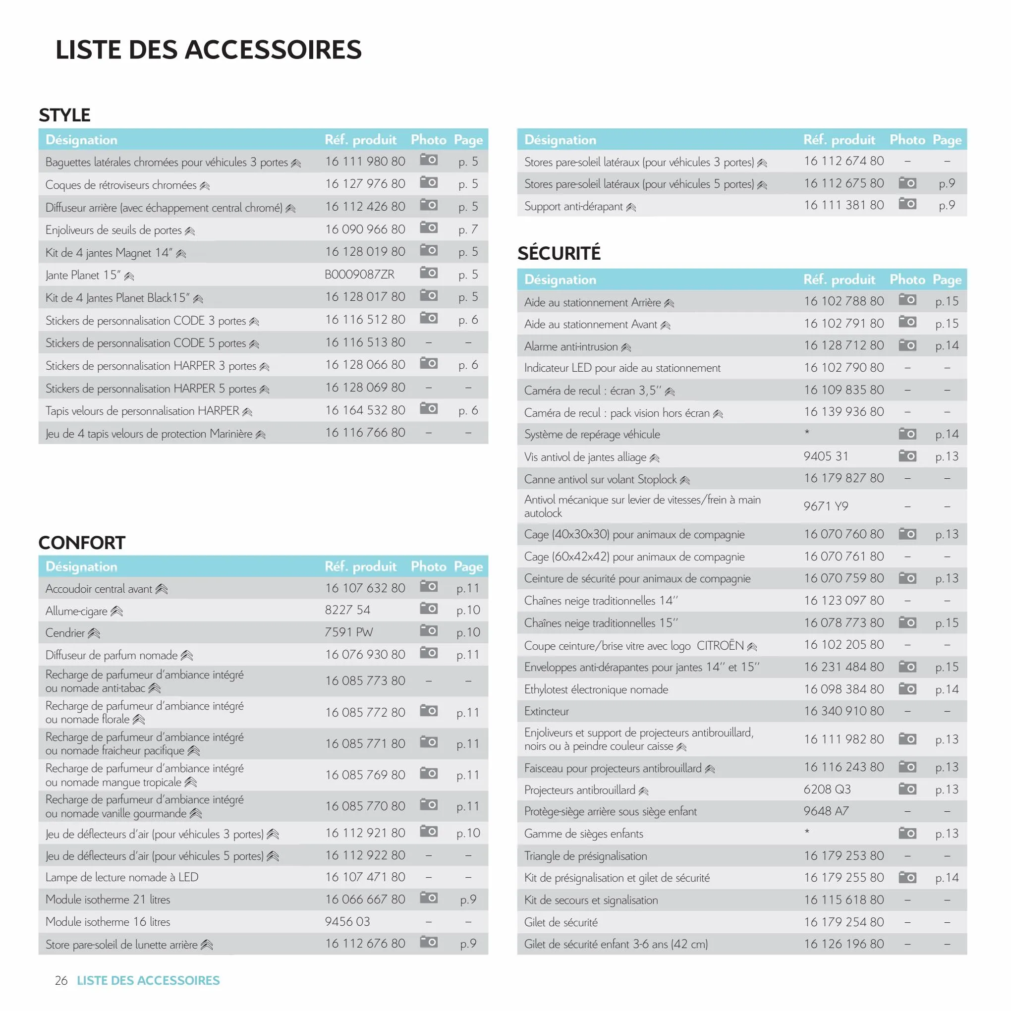 Catalogue Citroën C1 Accessoires, page 00026