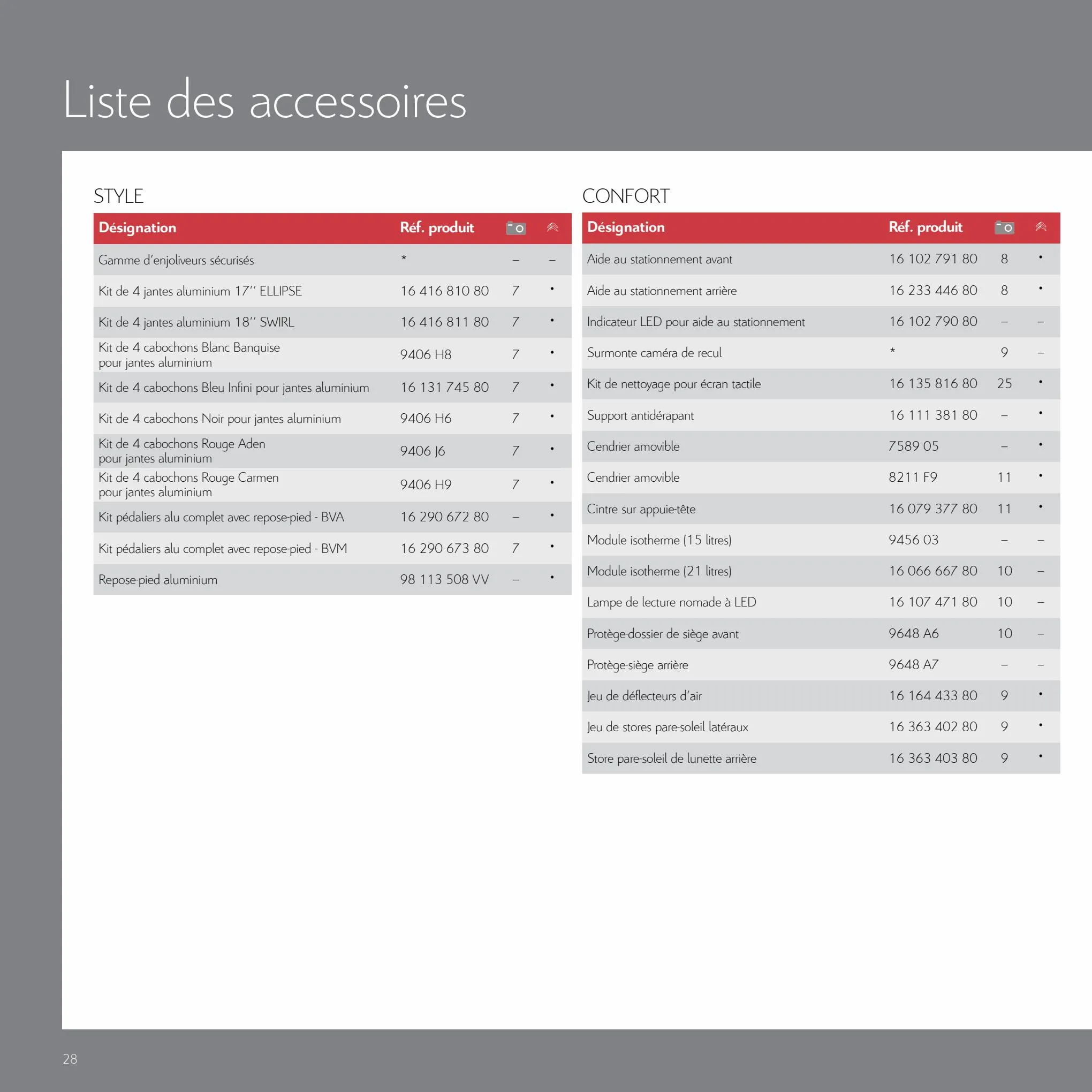 Catalogue Citroën C5 Aircross Accessoires, page 00028