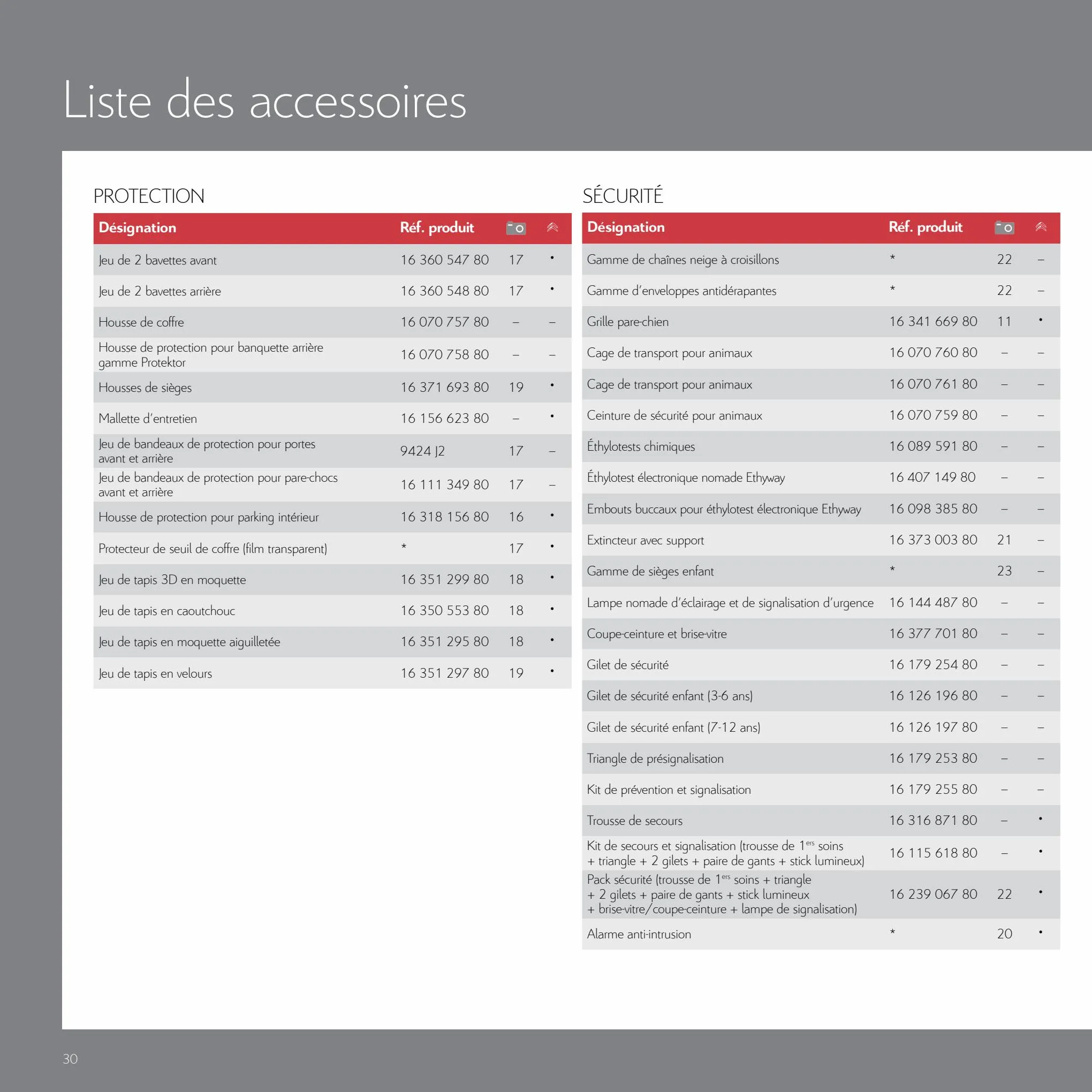Catalogue Citroën C5 Aircross Accessoires, page 00030
