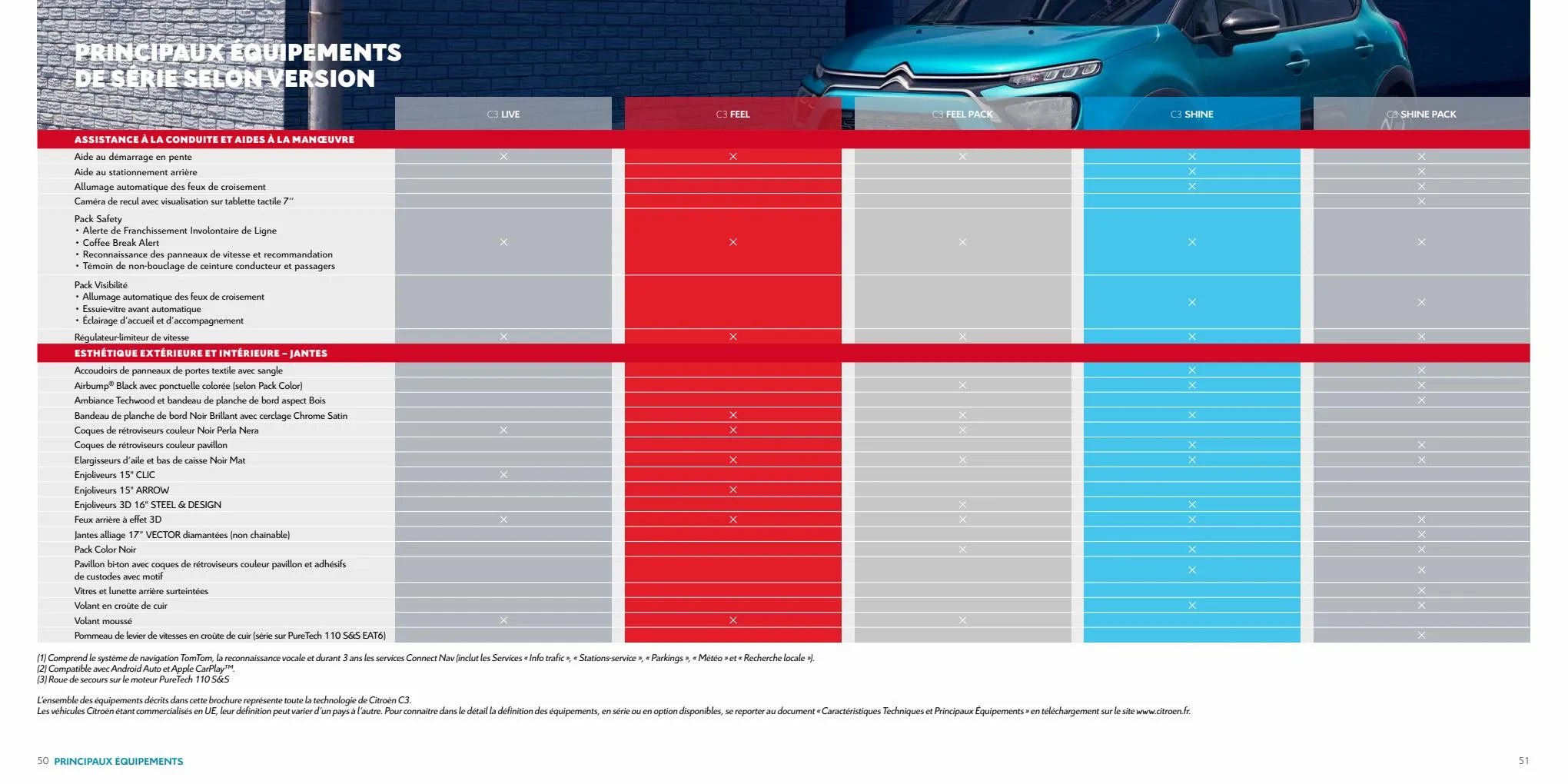 Catalogue Citroën C3 Berline, page 00026