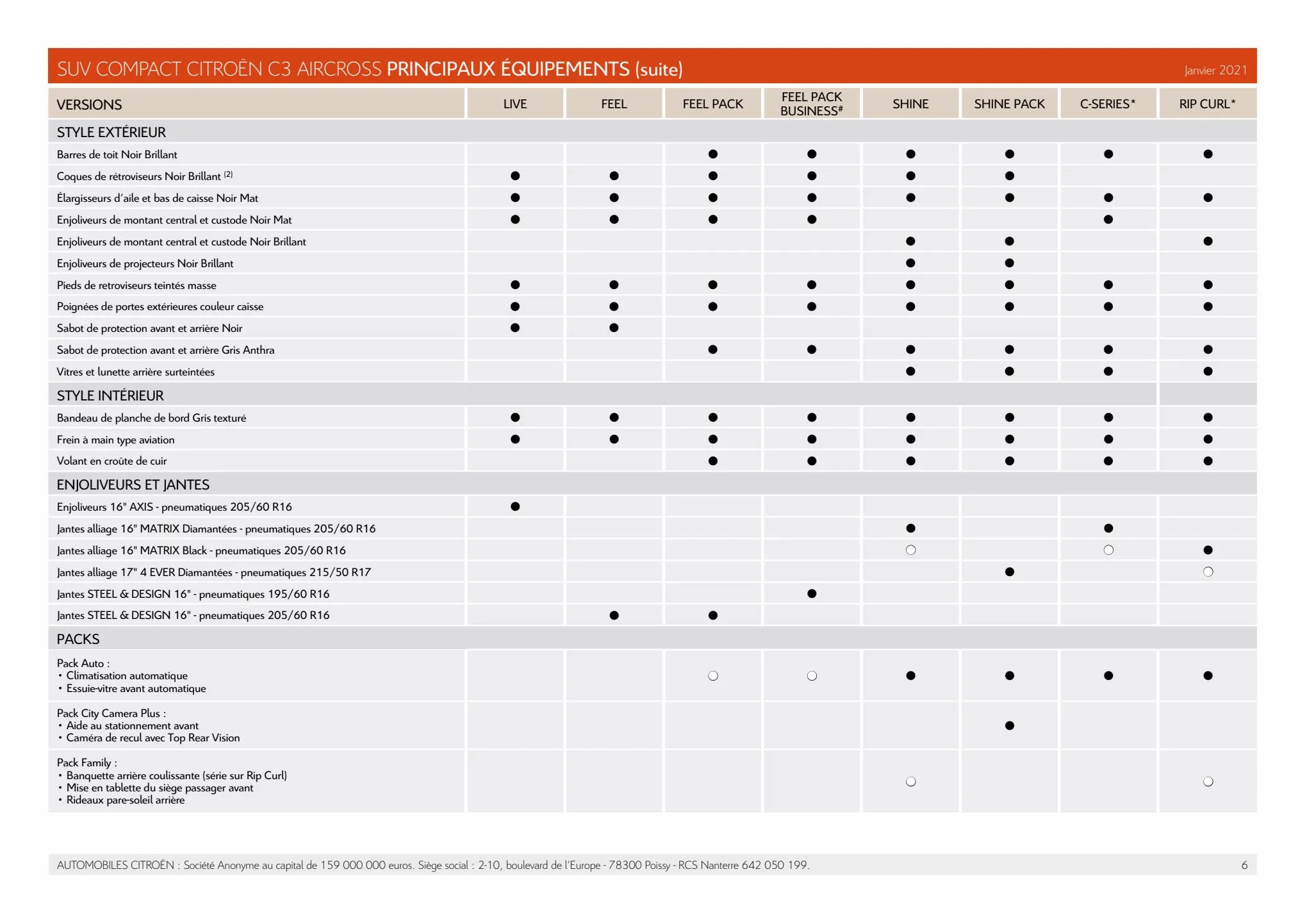 Catalogue Citroën C3 Aircross, page 00006