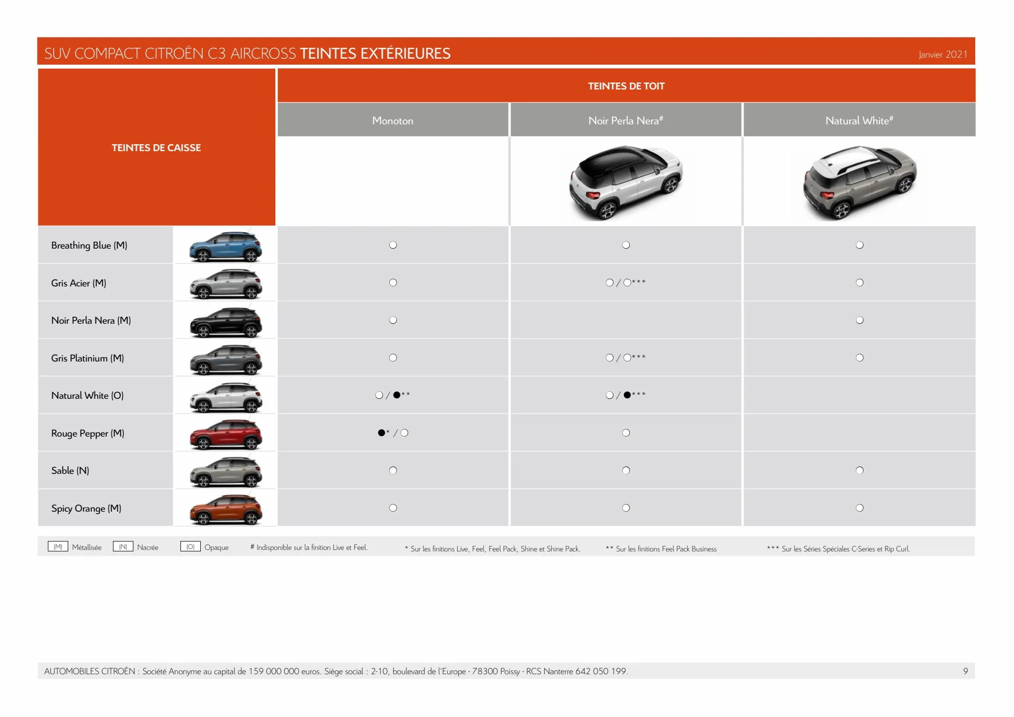 Catalogue Citroën C3 Aircross, page 00009