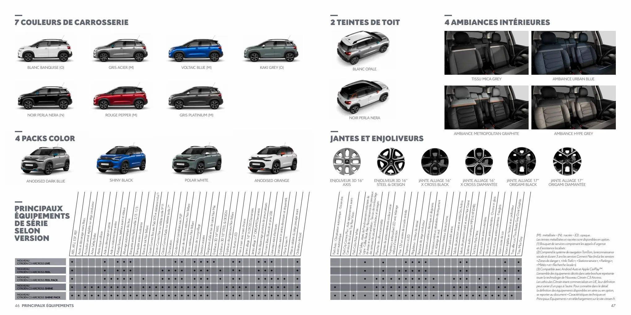 Catalogue Citroën C3 Aircross, page 00024