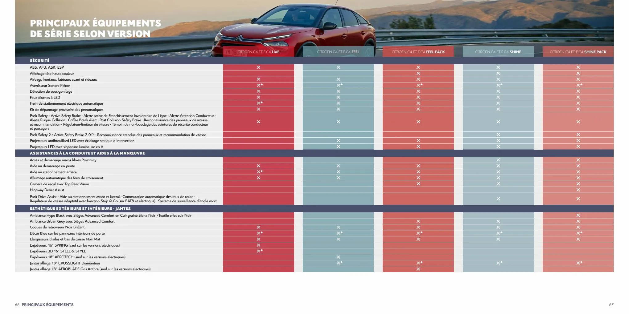 Catalogue Citroën C4, page 00034