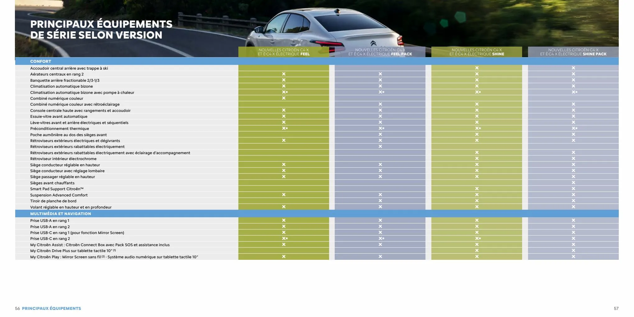 Catalogue Citroën NOUVELLE C4 X, page 00029