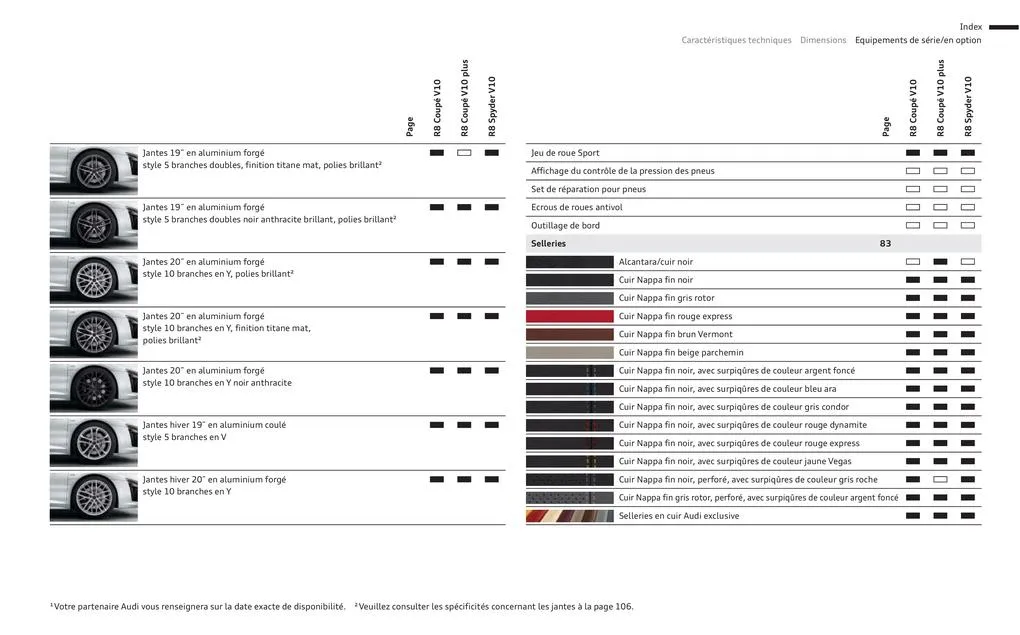 Catalogue Audi R8, page 00101