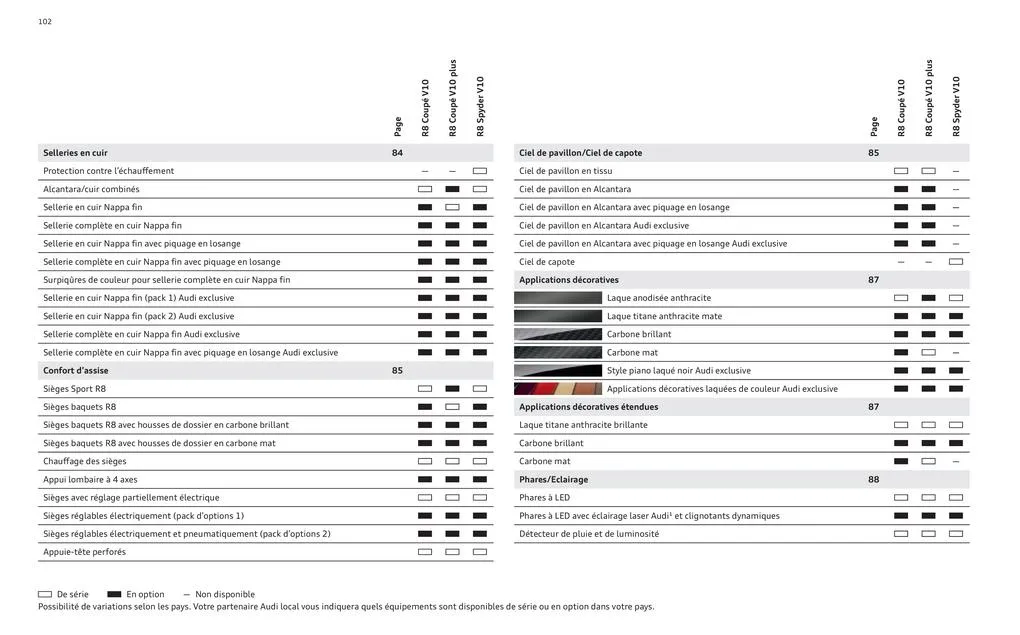 Catalogue Audi R8, page 00102