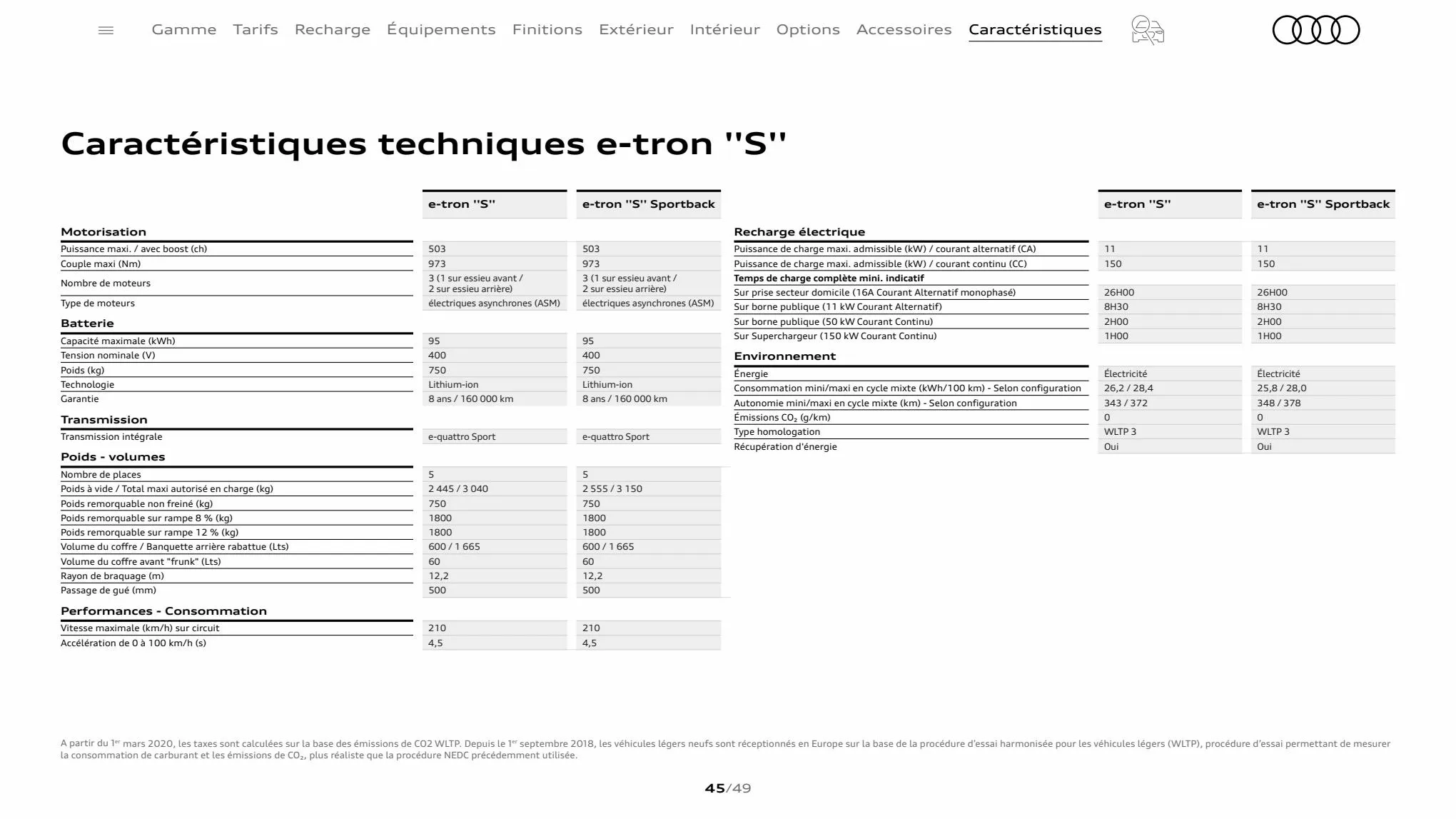 Catalogue Audi e-tron S, page 00045