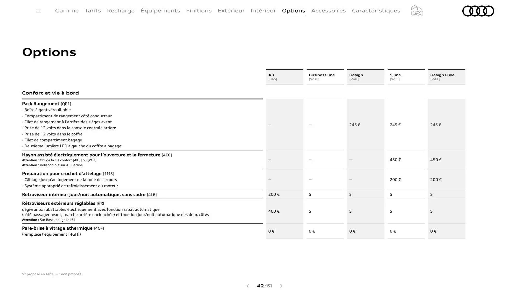 Catalogue A3 Sportback, page 00042