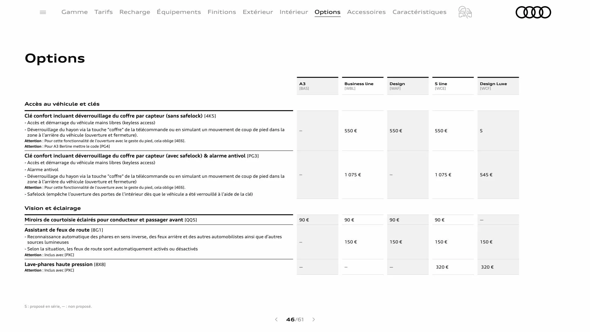 Catalogue A3 Sportback, page 00046