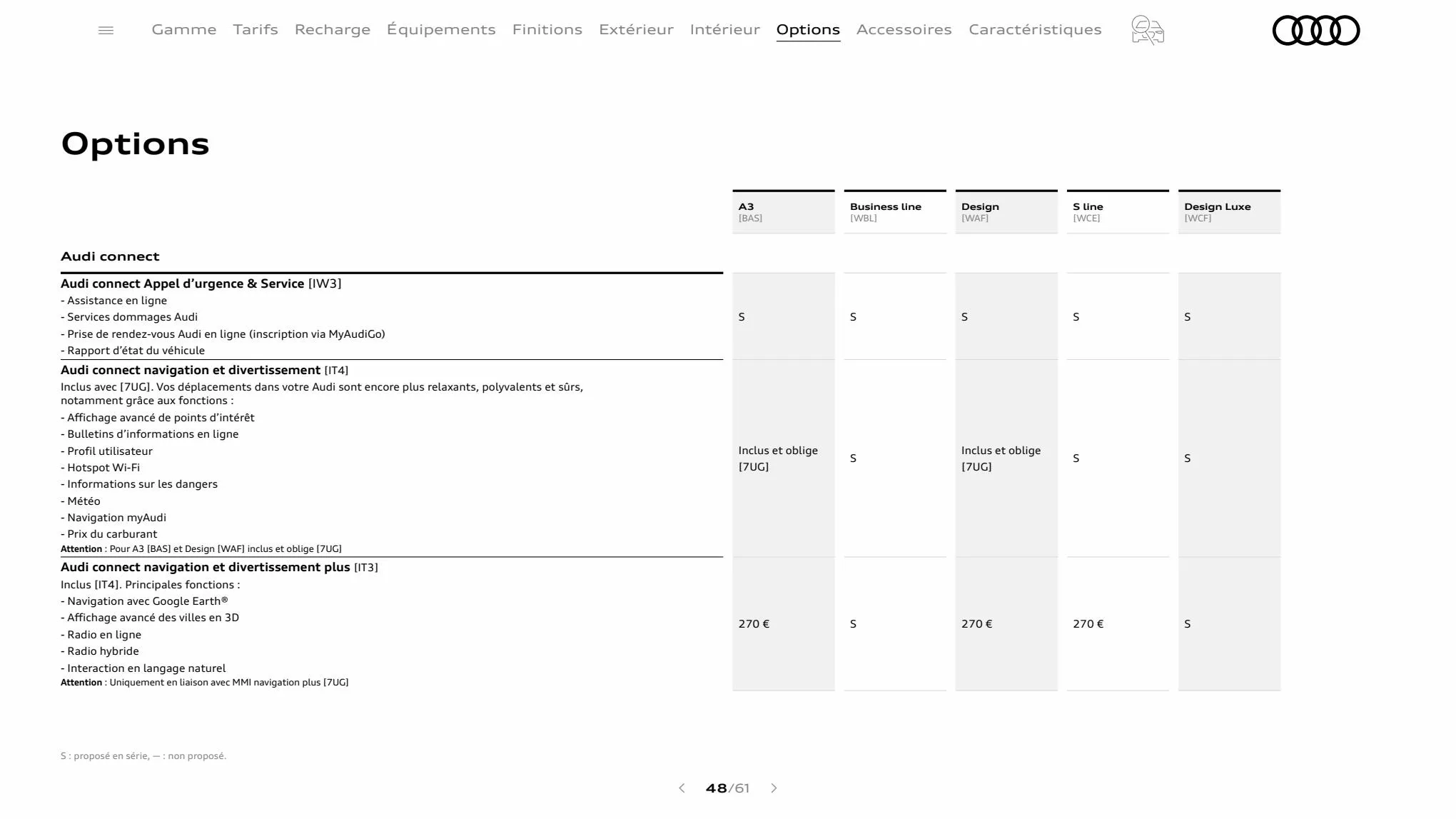 Catalogue A3 Sportback, page 00048