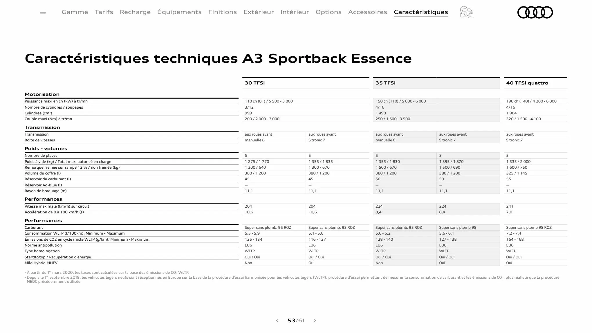 Catalogue A3 Sportback, page 00053