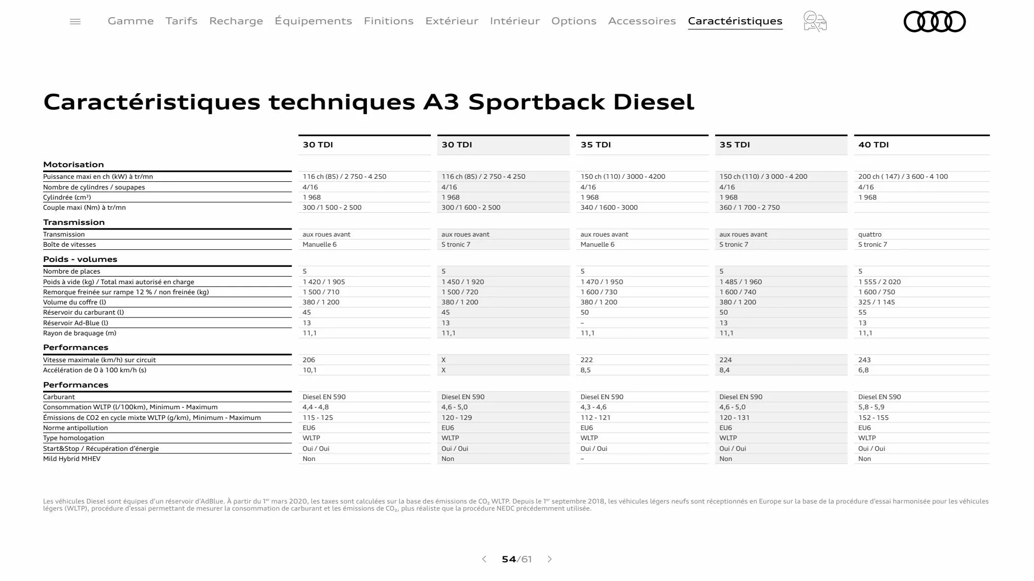 Catalogue A3 Sportback, page 00054