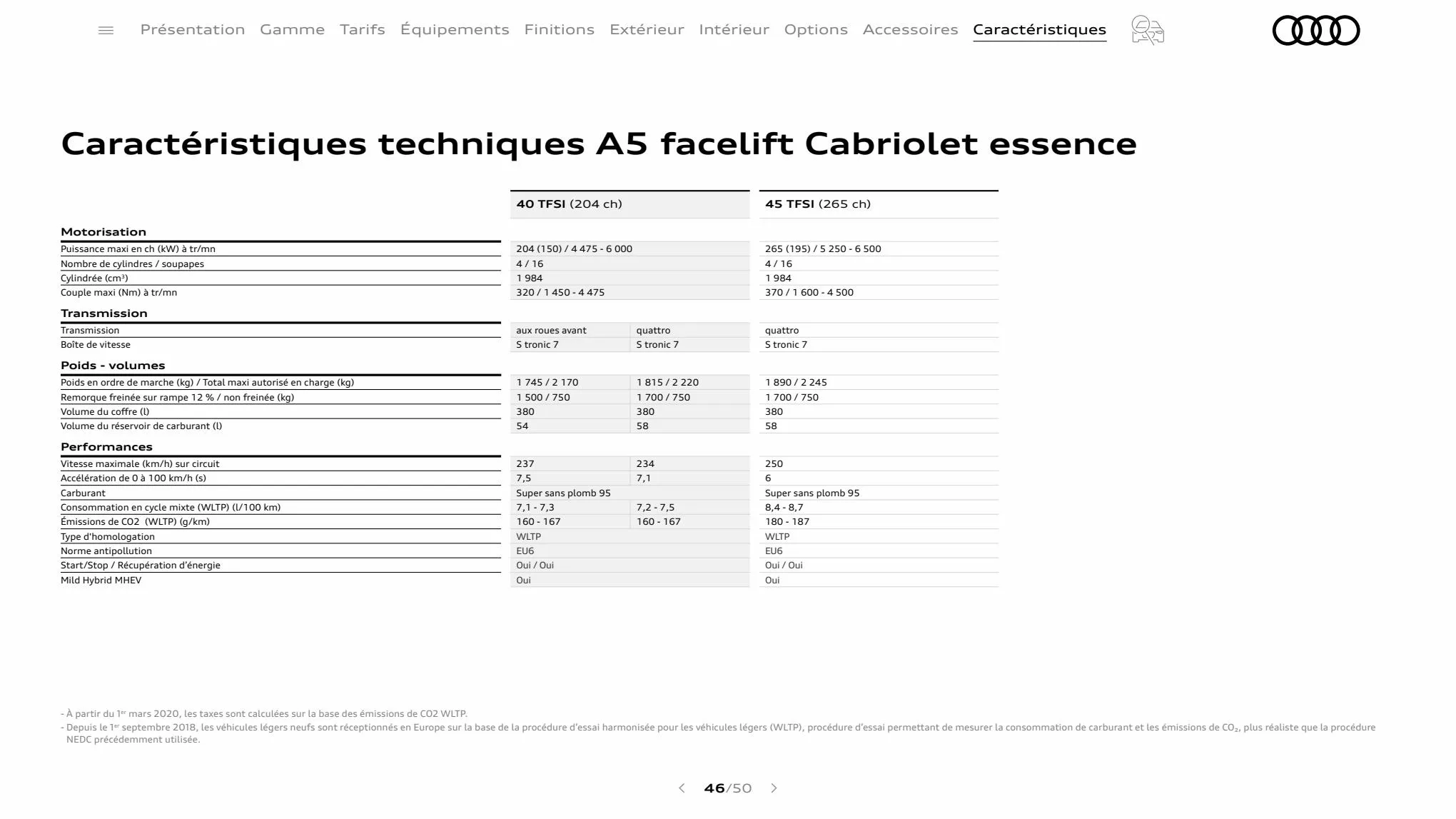 Catalogue A5 Cabriolet, page 00046