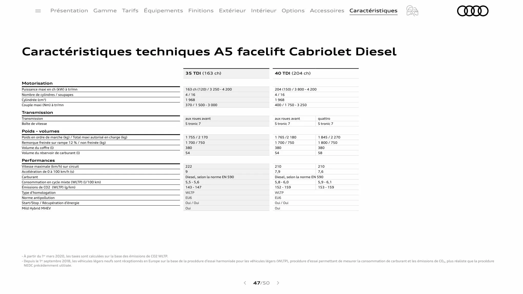 Catalogue A5 Cabriolet, page 00047