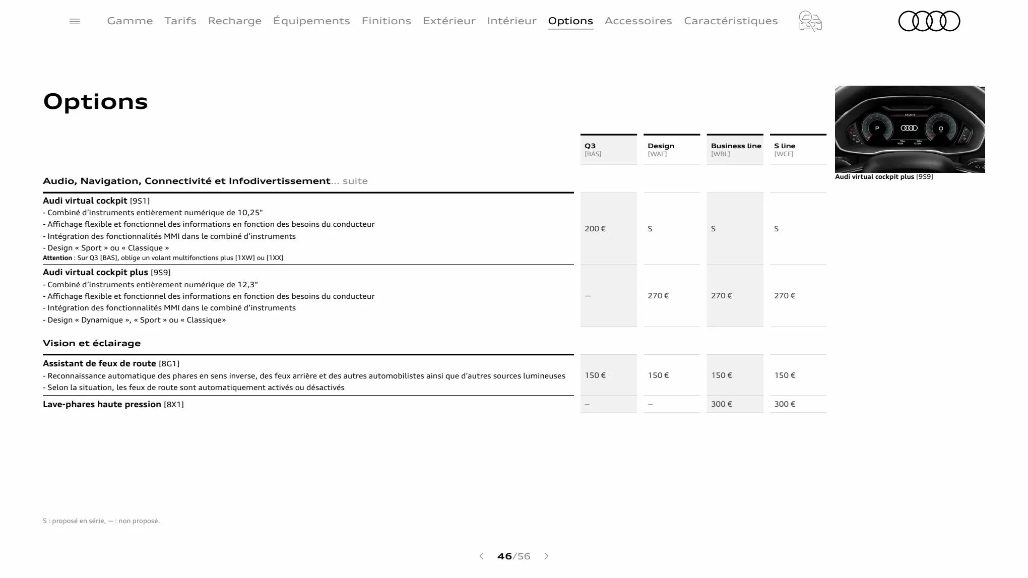 Catalogue Q3 Sportback, page 00046