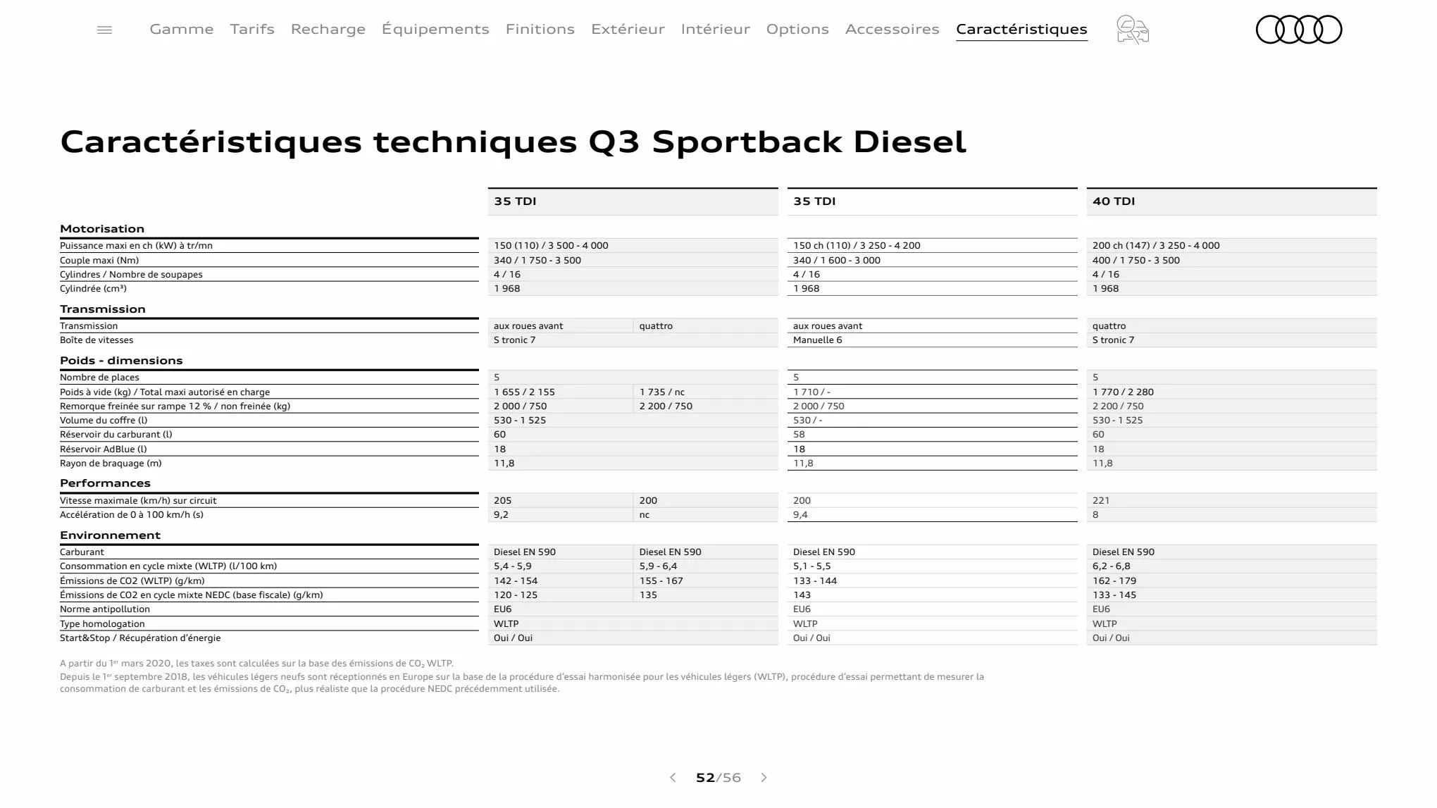 Catalogue Q3 Sportback, page 00052