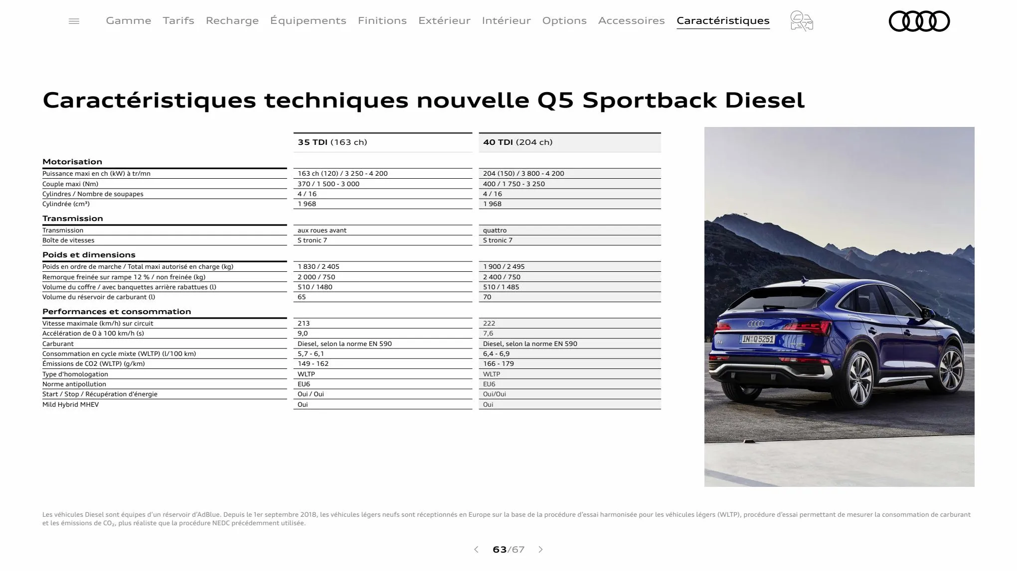 Catalogue Q5 Sportback, page 00063