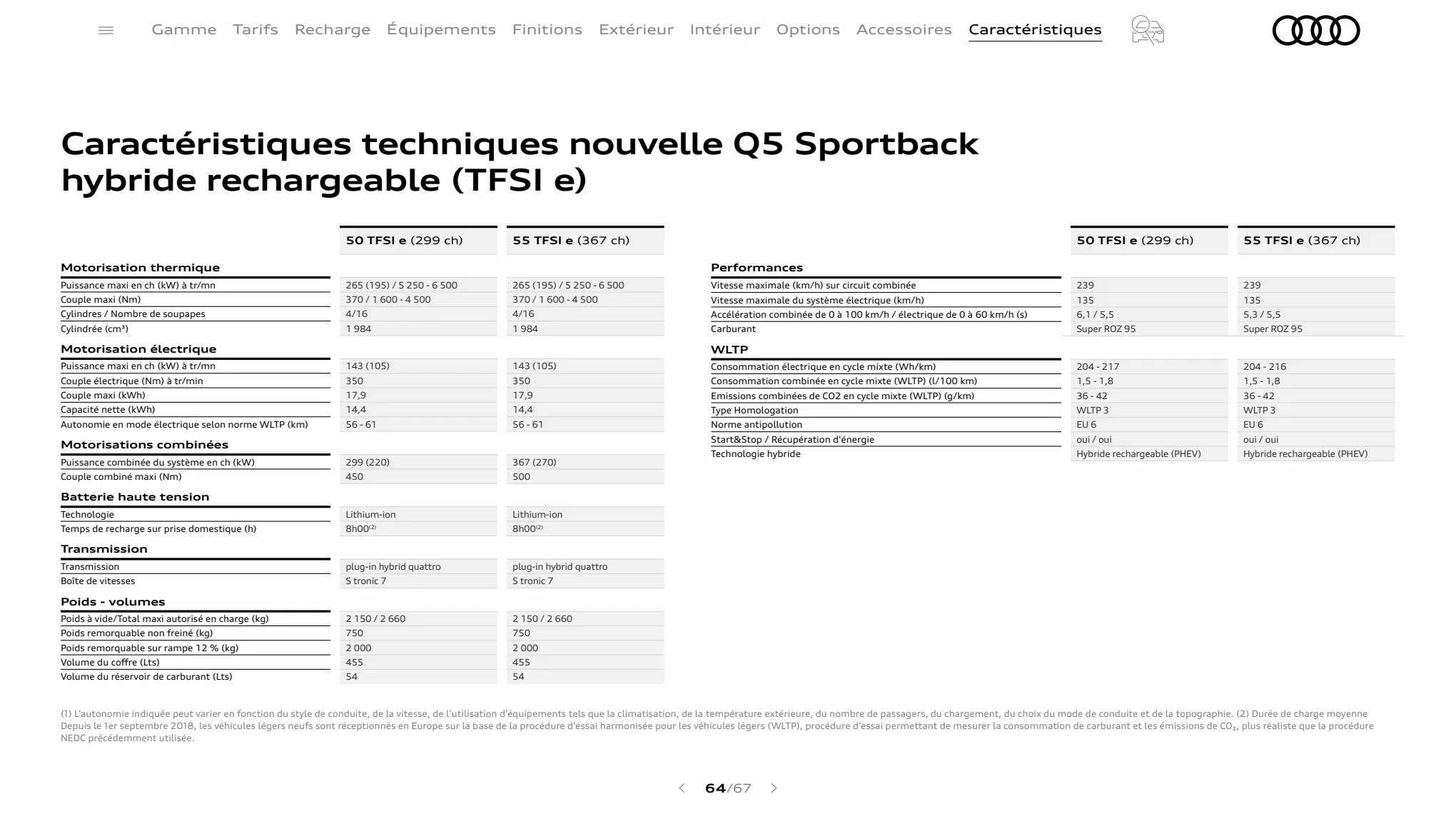 Catalogue Q5 Sportback, page 00064