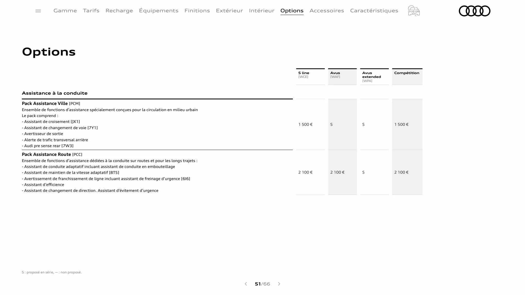 Catalogue Q8 TFSI e, page 00051