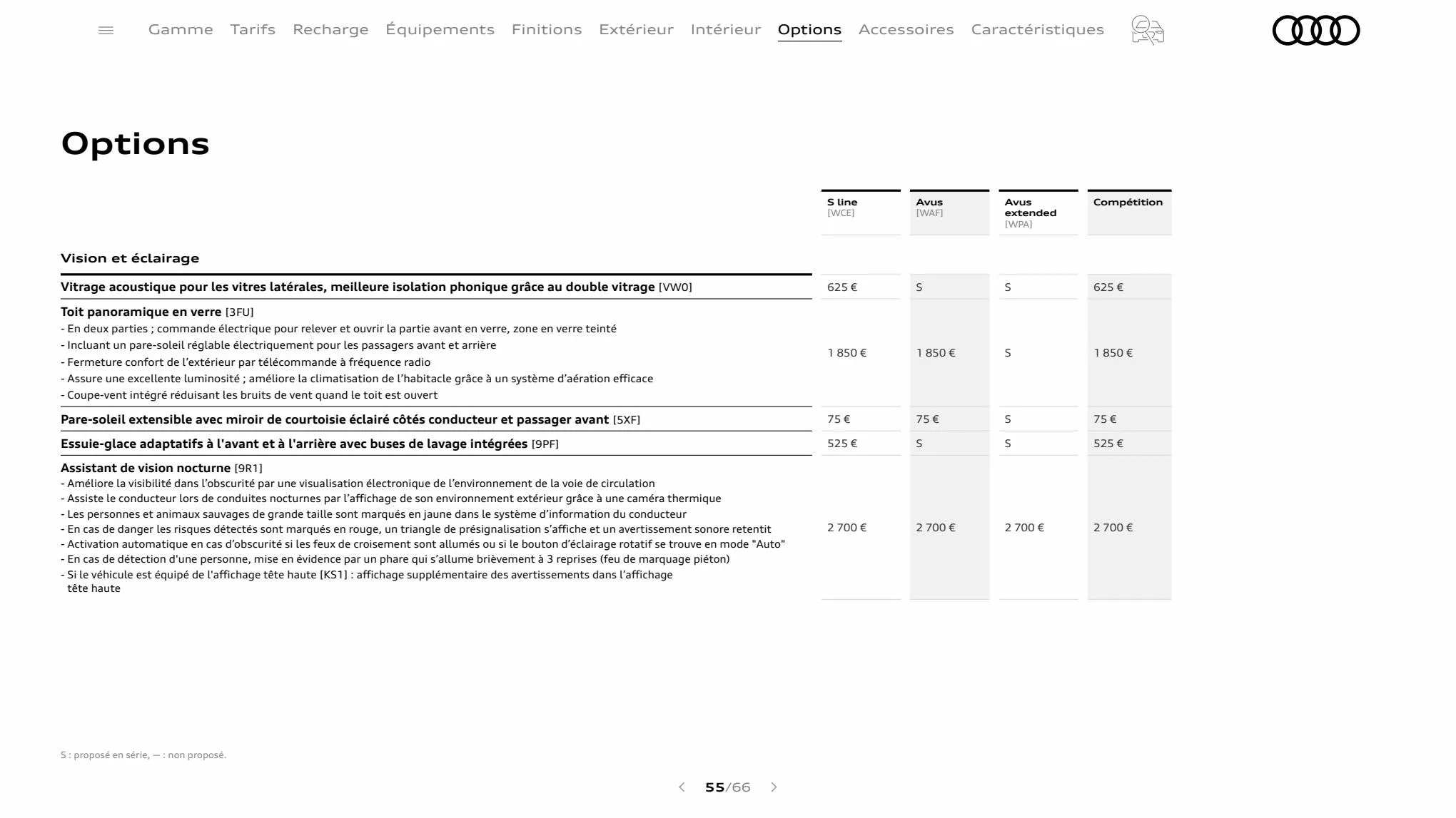 Catalogue Q8 TFSI e, page 00055