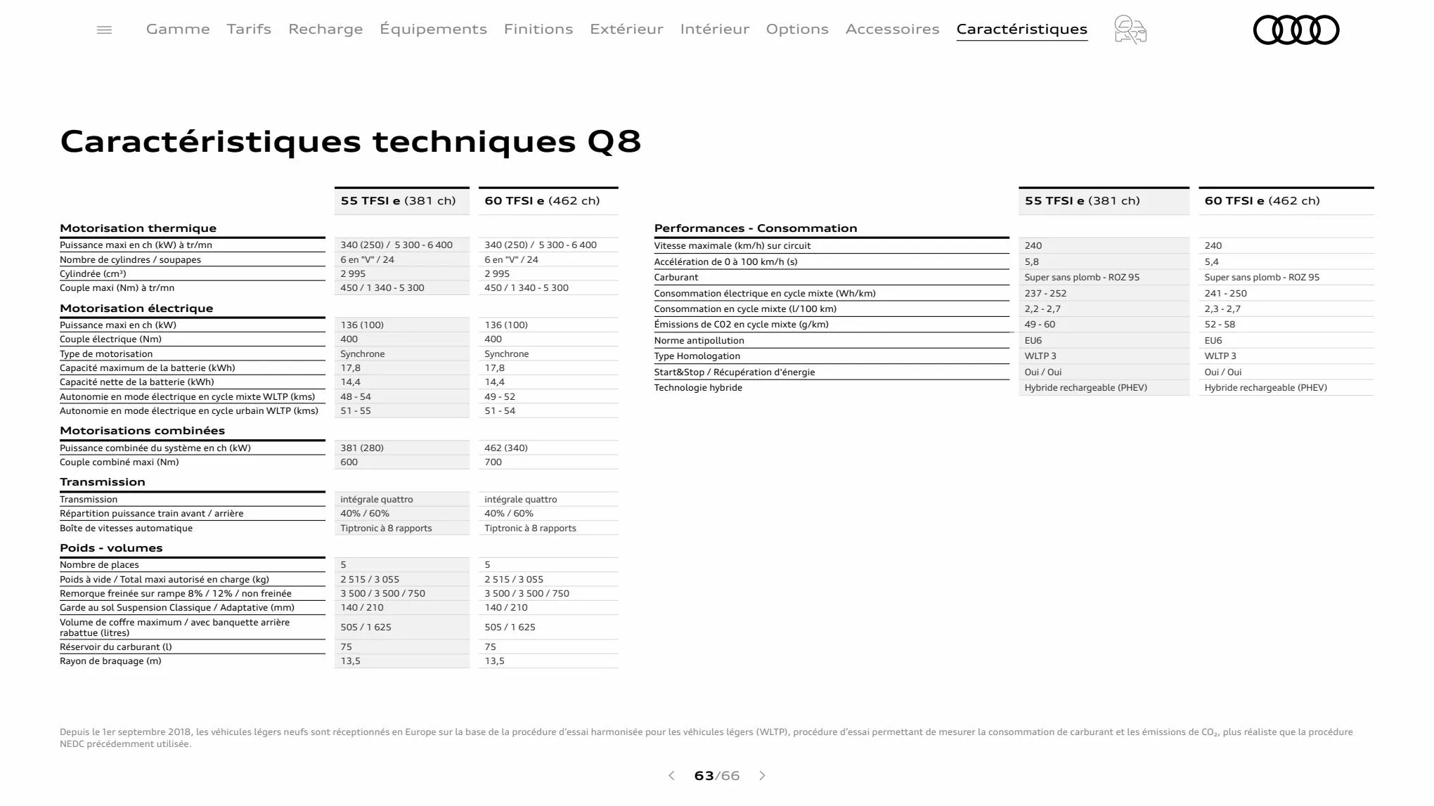 Catalogue Q8 TFSI e, page 00063