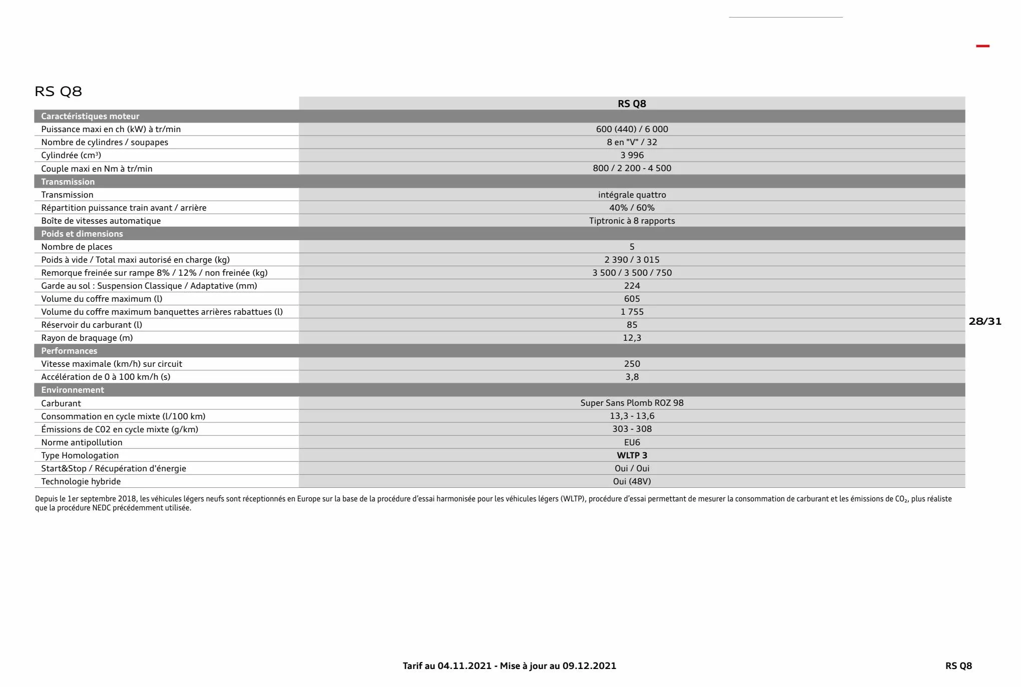 Catalogue RS Q8, page 00028