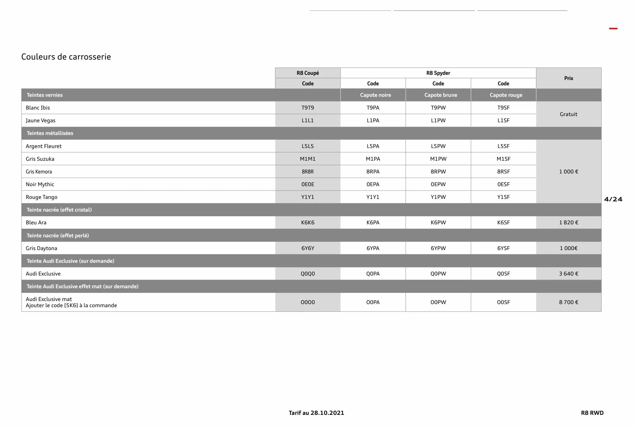Catalogue R8 Spyder V10 performance RWD, page 00004