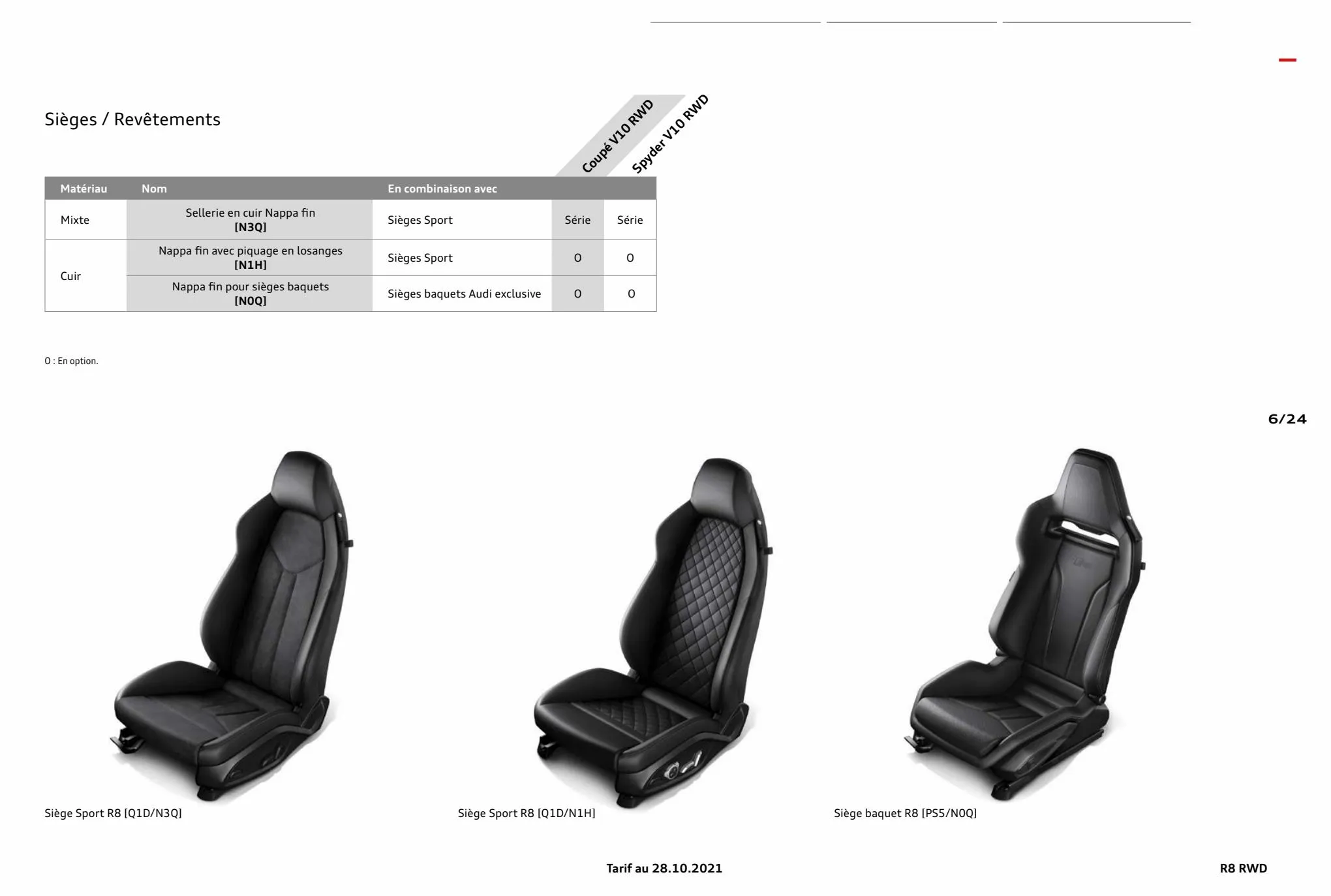 Catalogue R8 Spyder V10 performance RWD, page 00006