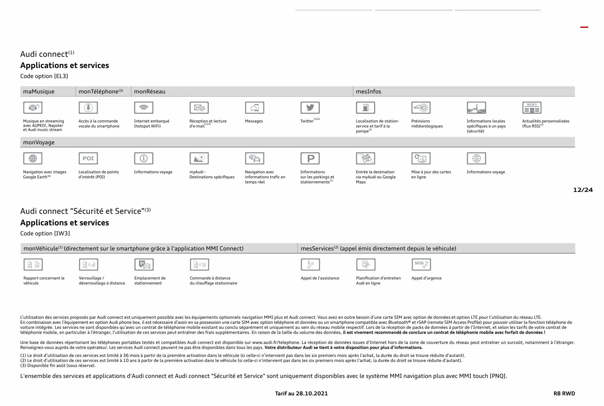 Catalogue R8 Spyder V10 performance RWD, page 00012