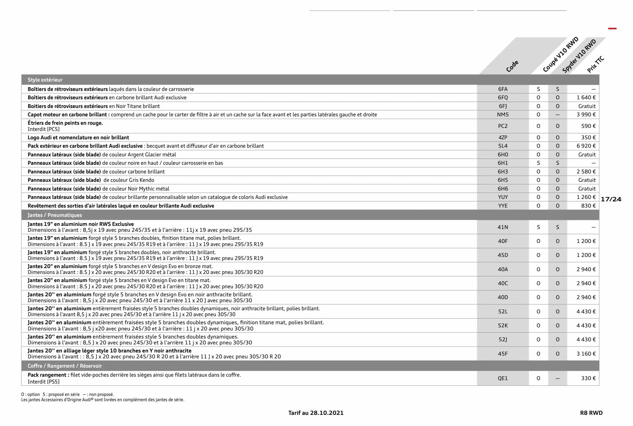 Catalogue R8 Spyder V10 performance RWD, page 00017