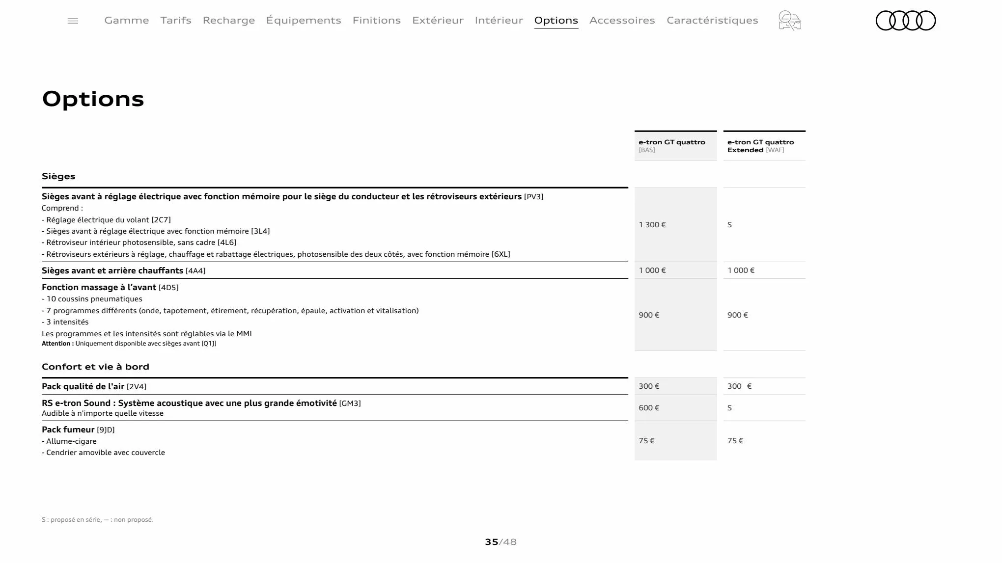 Catalogue Audi e-tron GT quattro, page 00035