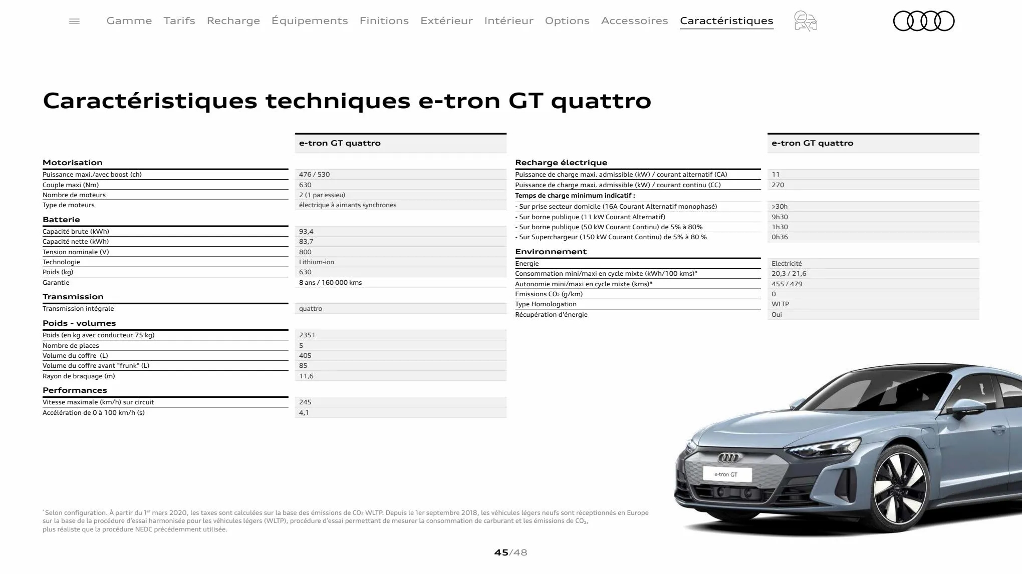 Catalogue Audi e-tron GT quattro, page 00045