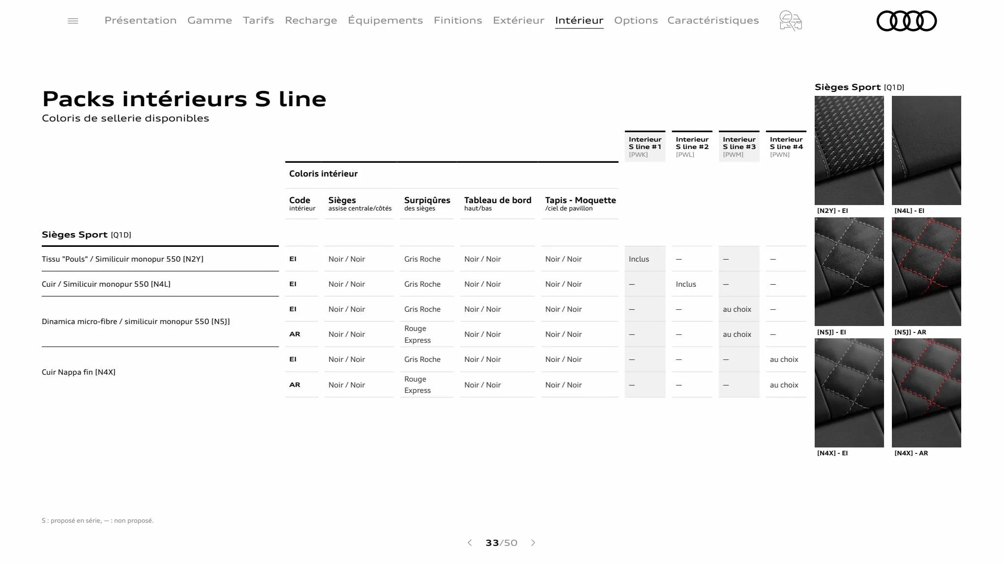 Catalogue Q4 e-tron, page 00033