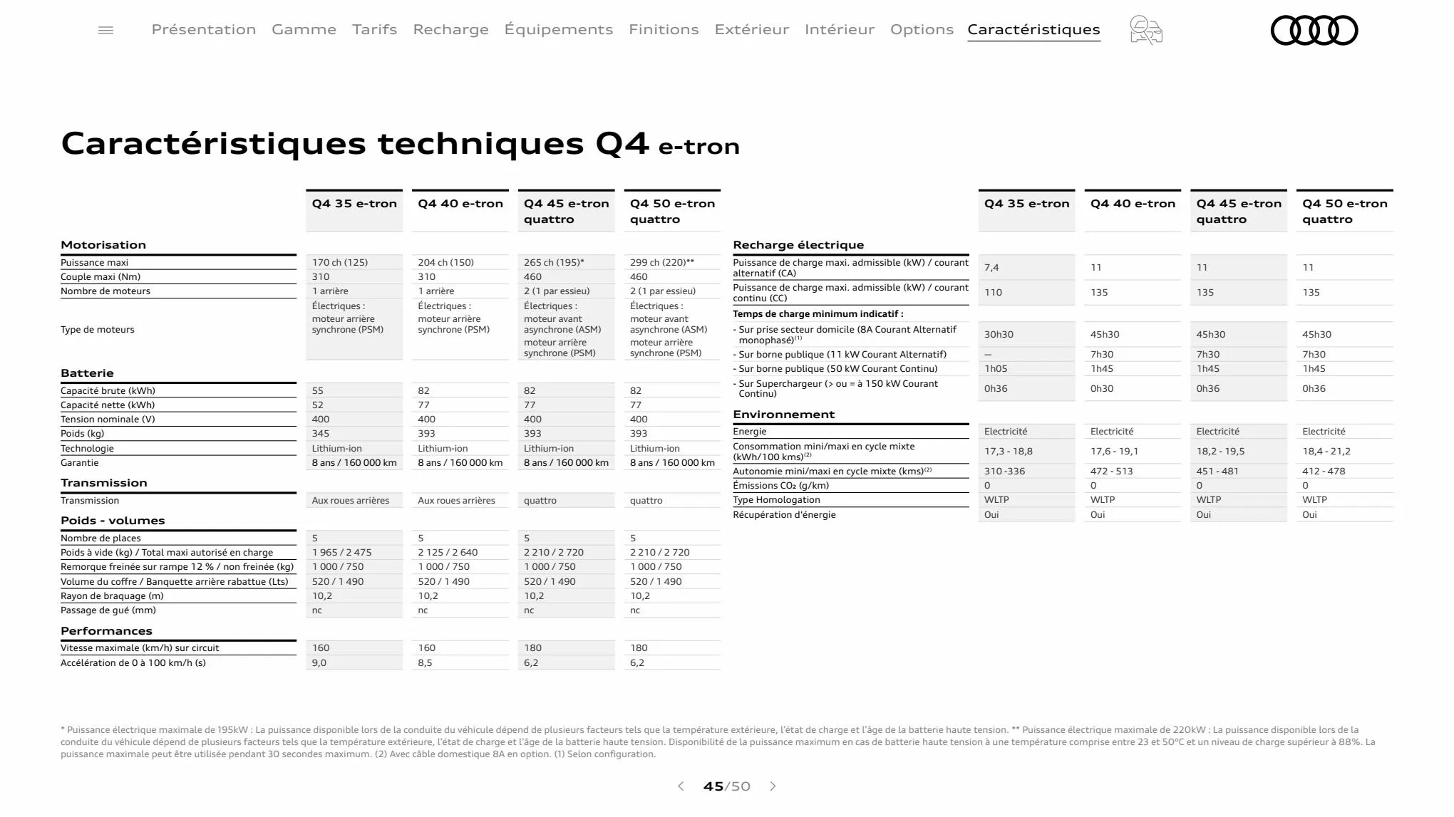 Catalogue Q4 e-tron, page 00045